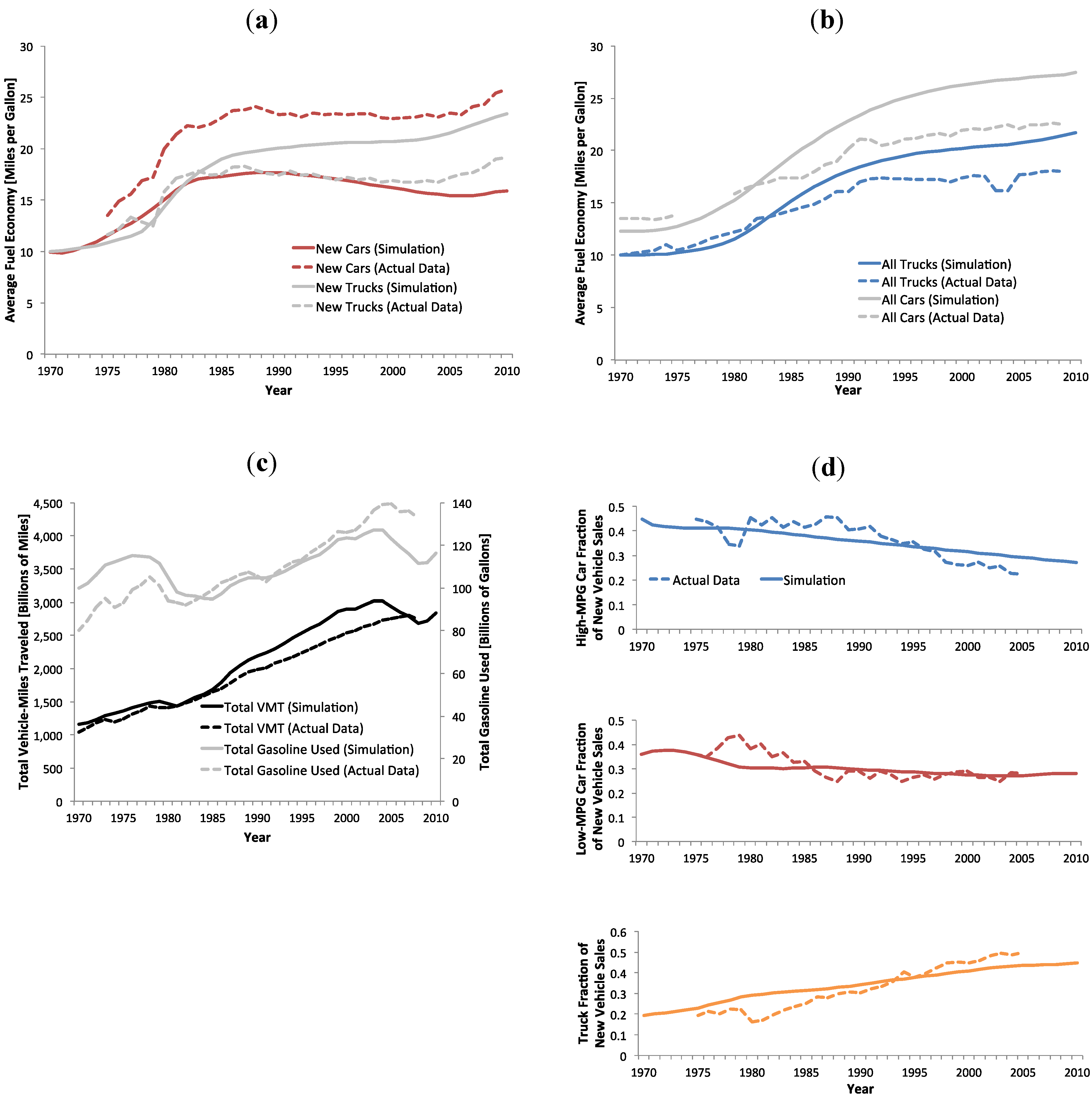 Sustainability 04 01013 g008 550