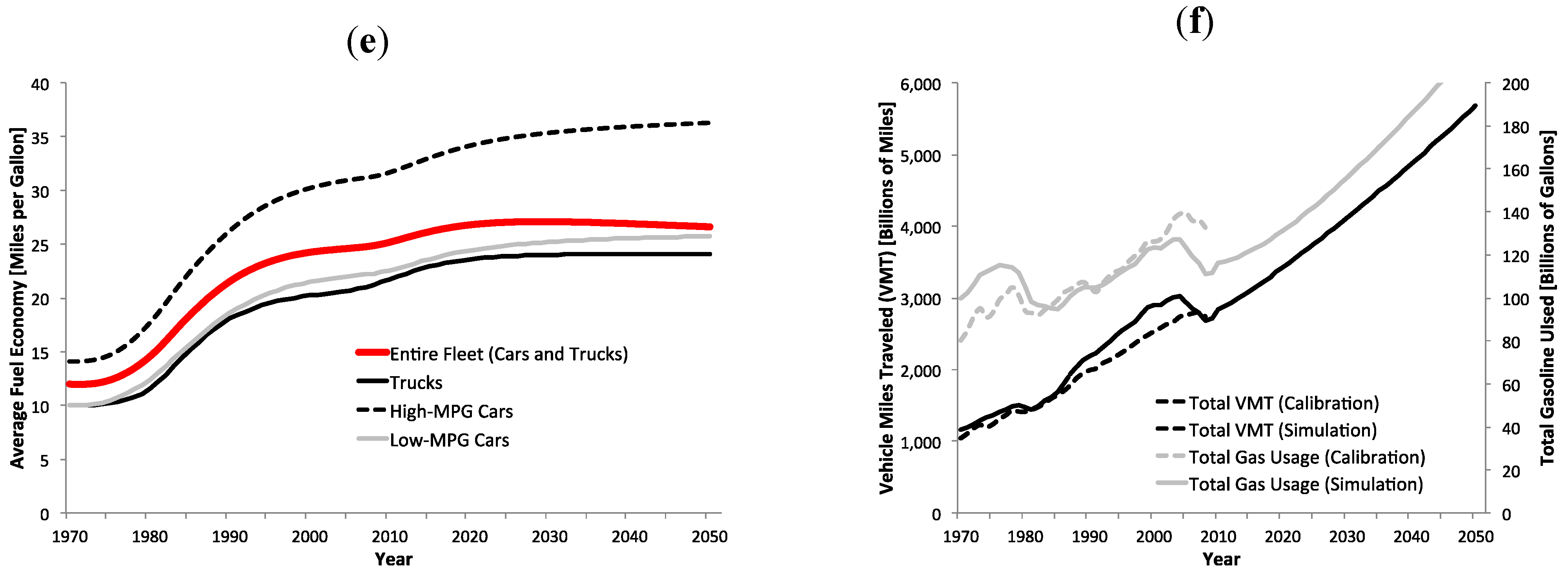 Sustainability 04 01013 g009b 550