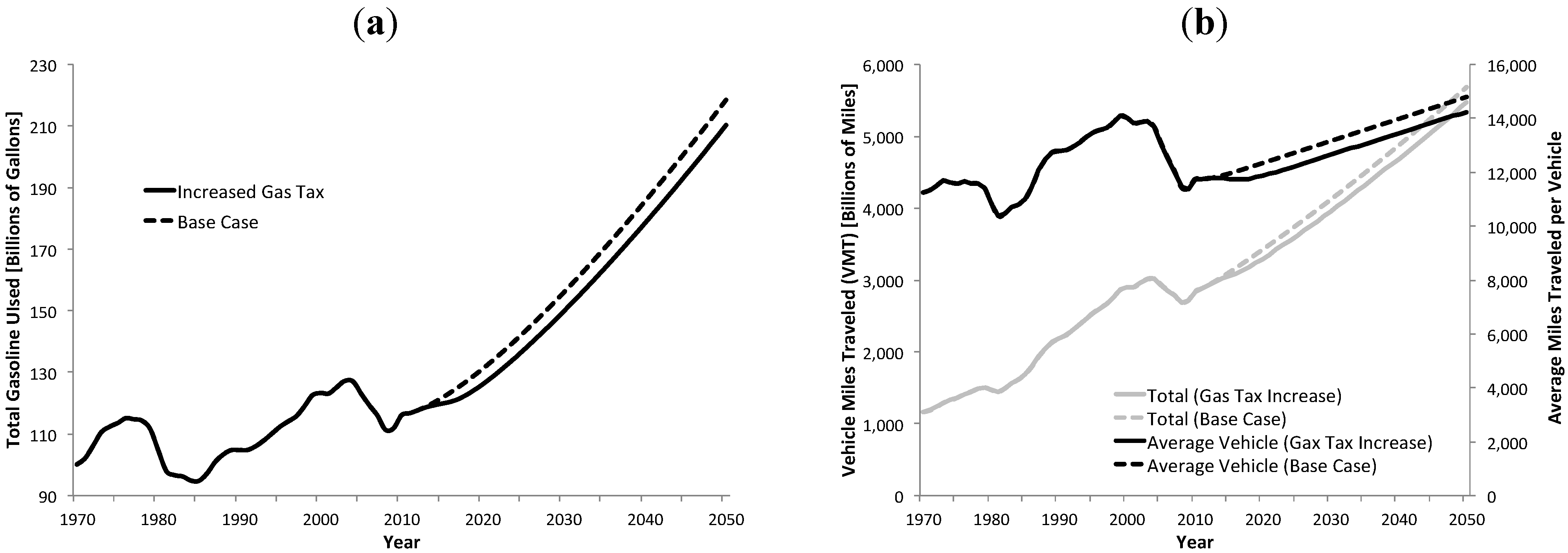 Sustainability 04 01013 g011 550