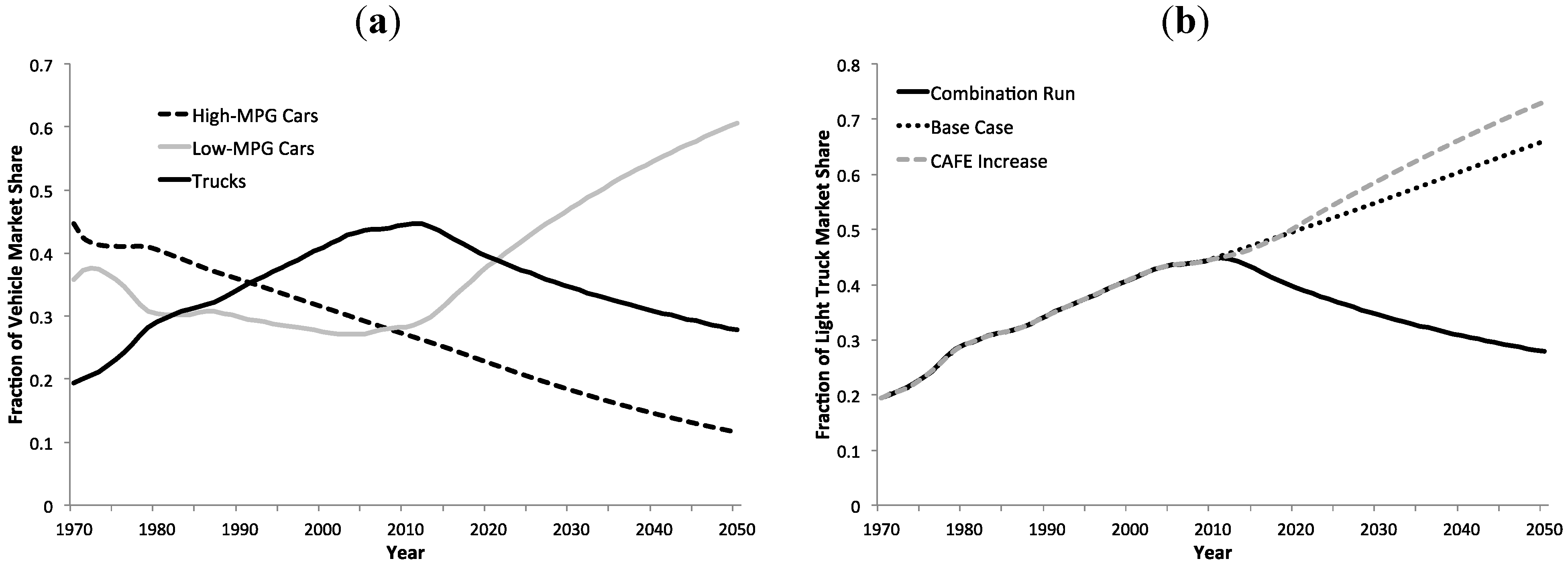 Sustainability 04 01013 g013a 550