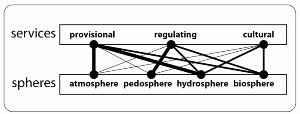 Sustainability 04 01154 g002 1024