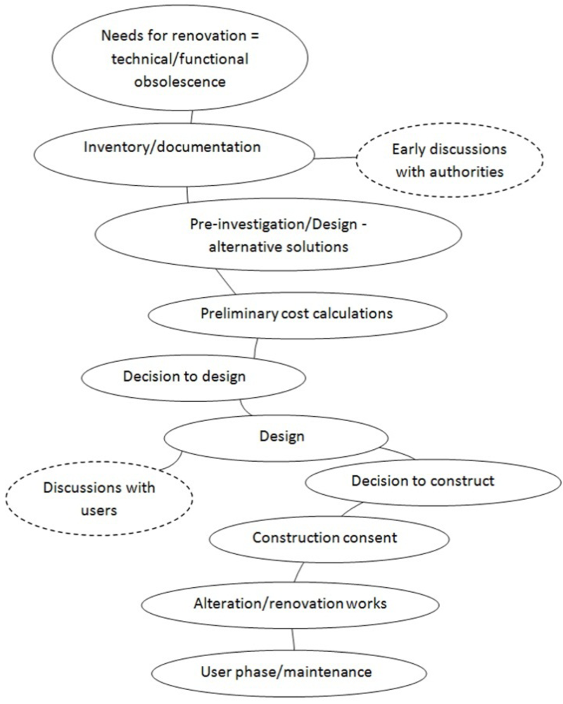Sustainability 04 01188 g001 1024