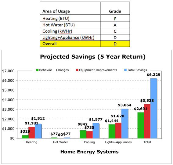 Sustainability 04 01371 i004