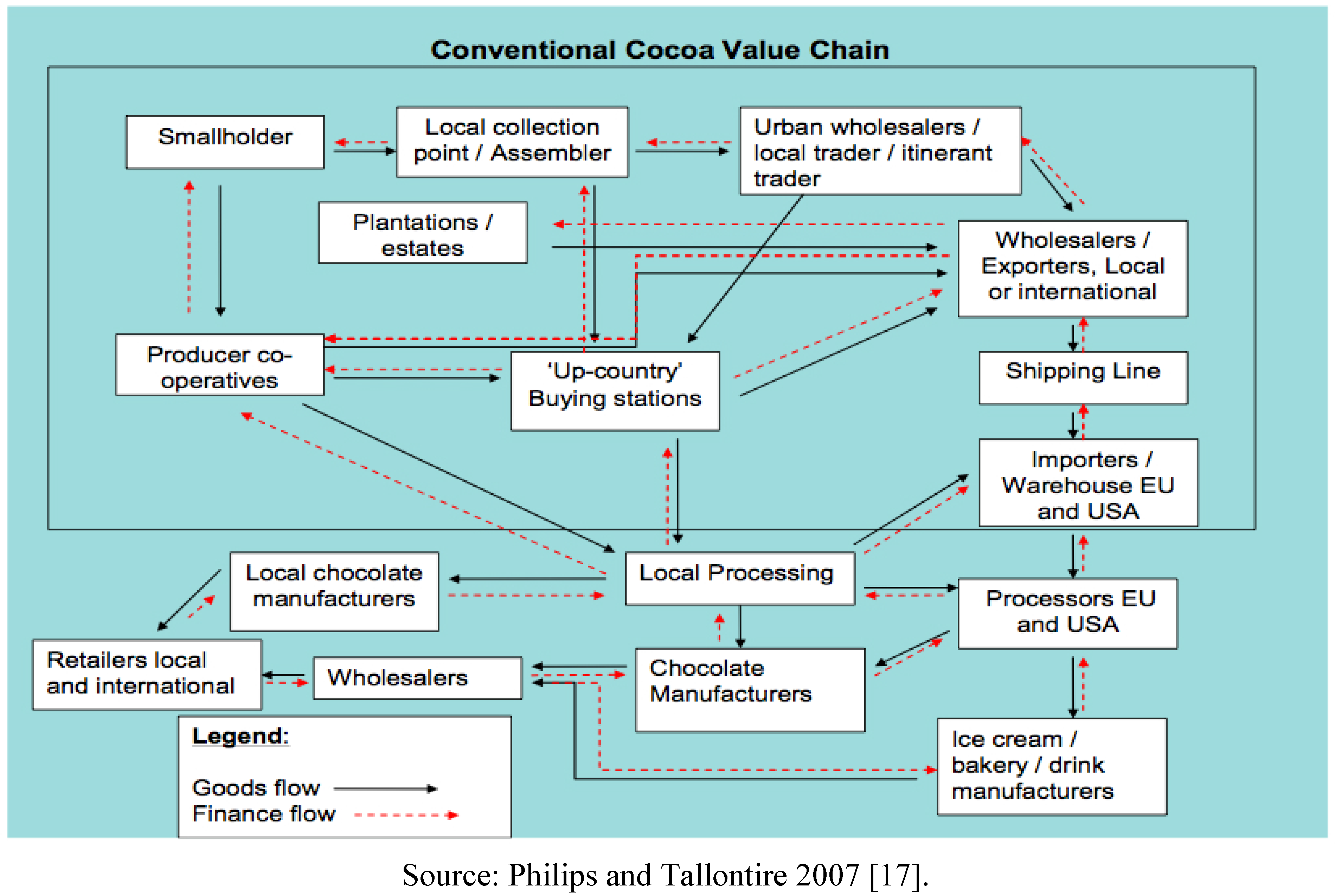 Sustainability 04 01466 g001 1024
