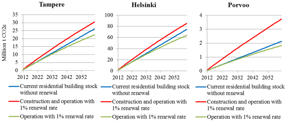 Sustainability 04 01510 g002 1024