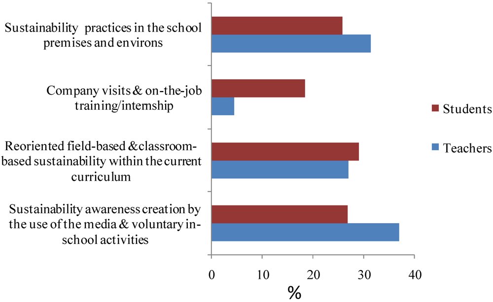 Sustainability 04 01619 g001