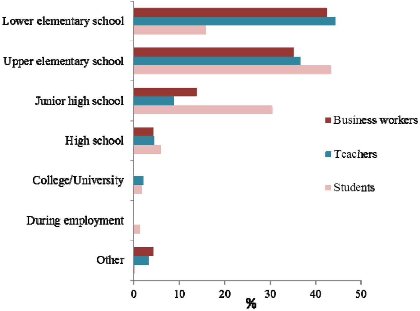 Sustainability 04 01619 g003
