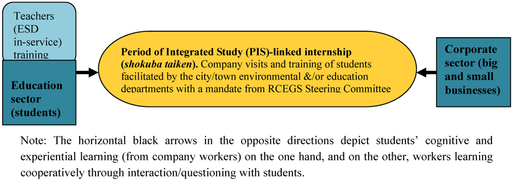 Sustainability 04 01619 g004