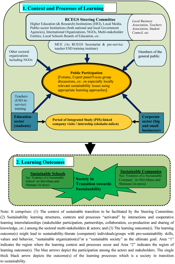 Sustainability 04 01619 g005