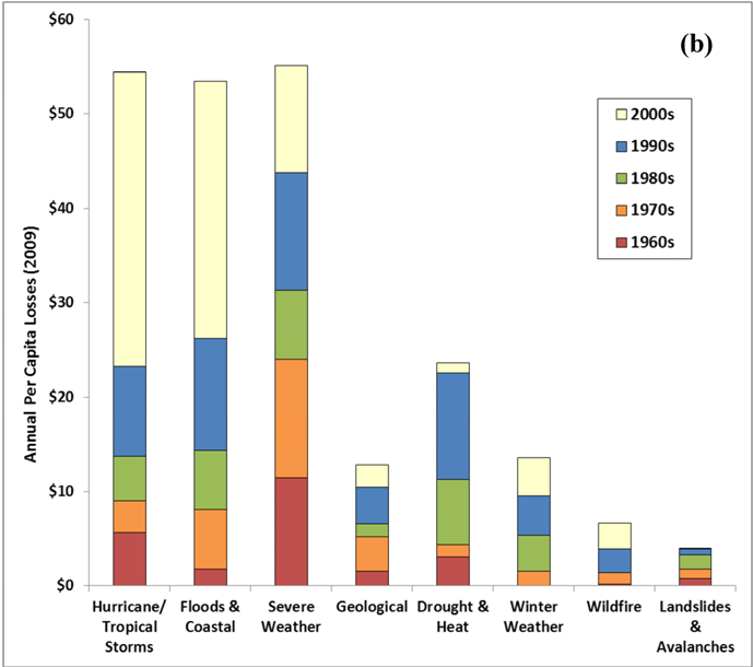 Sustainability 04 01645 i001