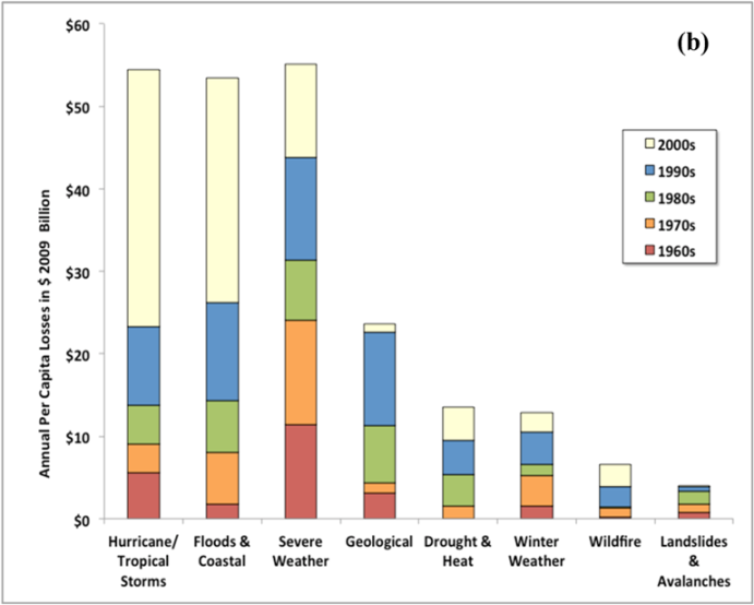 Sustainability 04 01645 i002