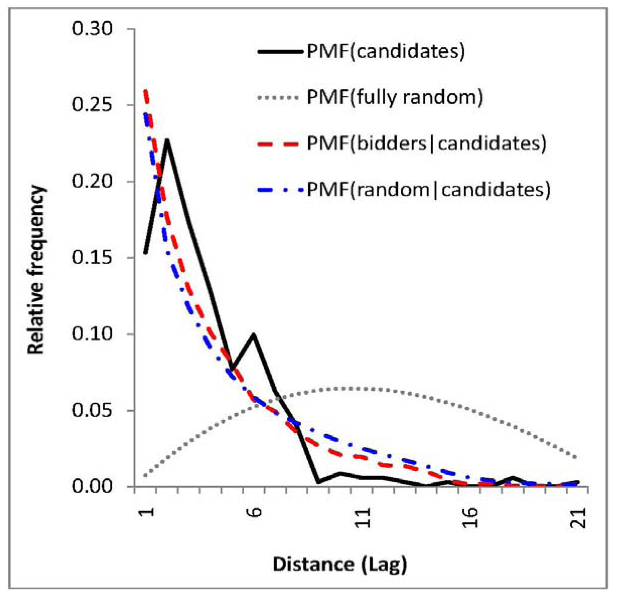 Sustainability 04 01669 g003 1024