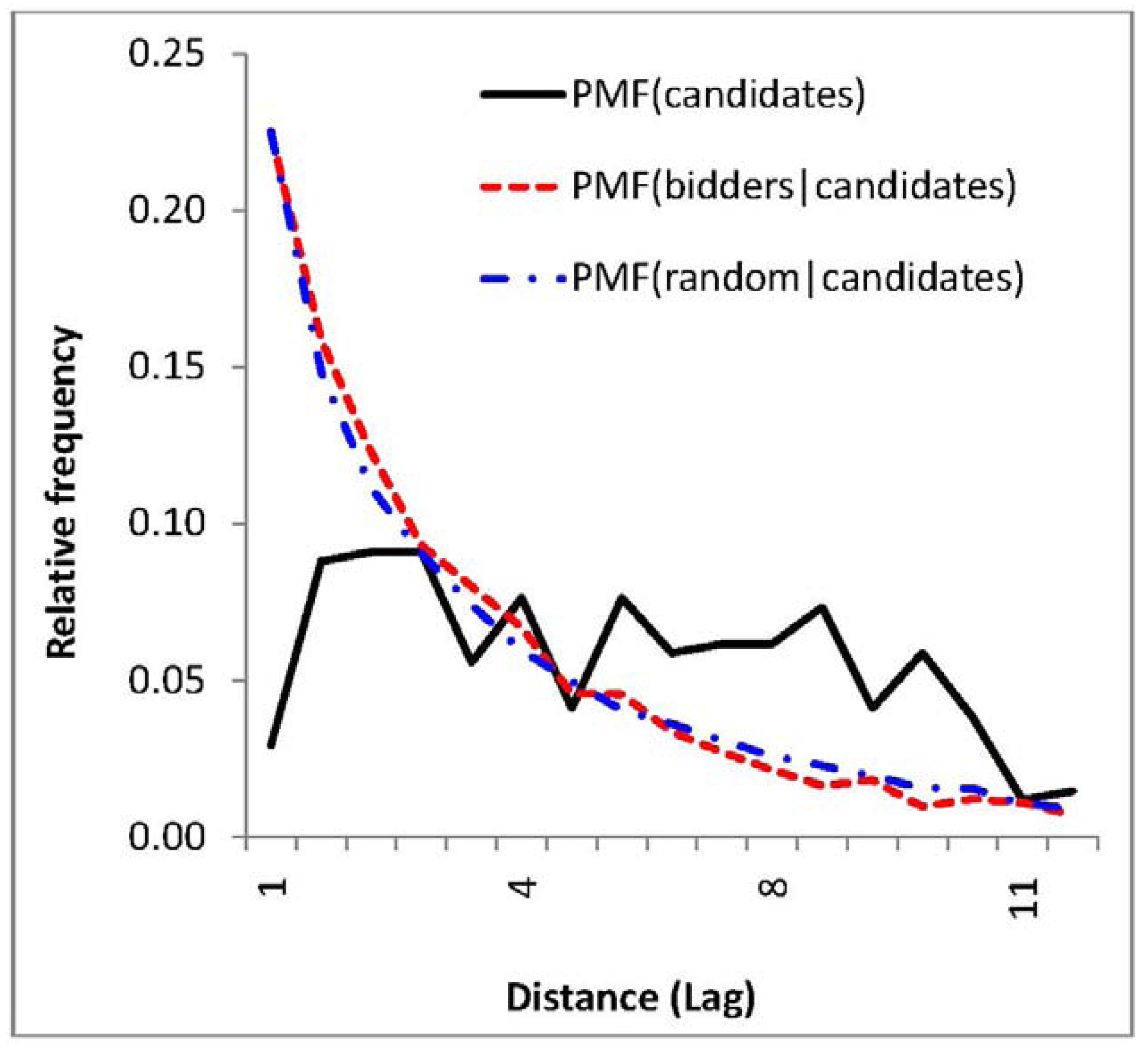 Sustainability 04 01669 g004 1024