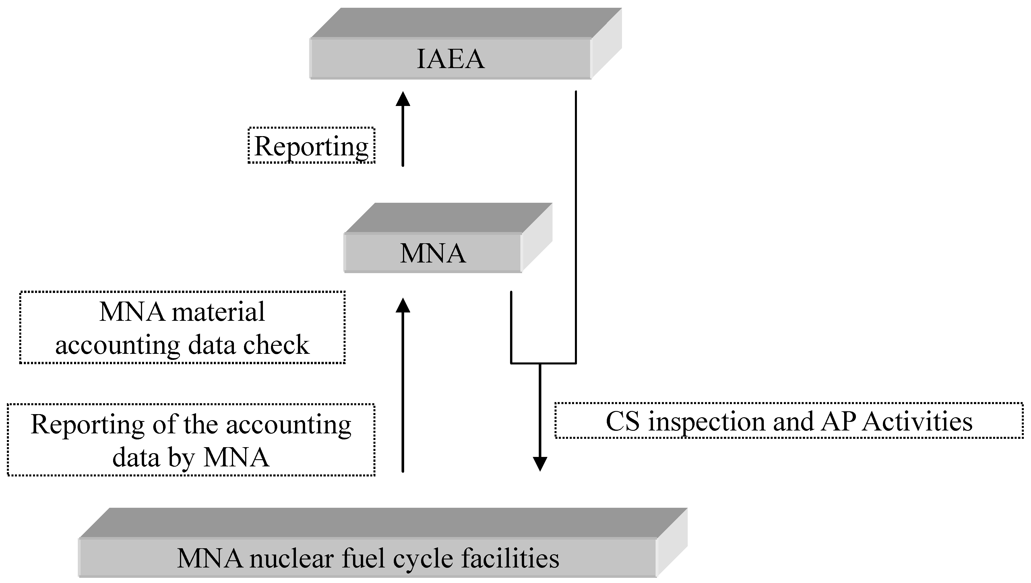 Sustainability 04 01755 g001