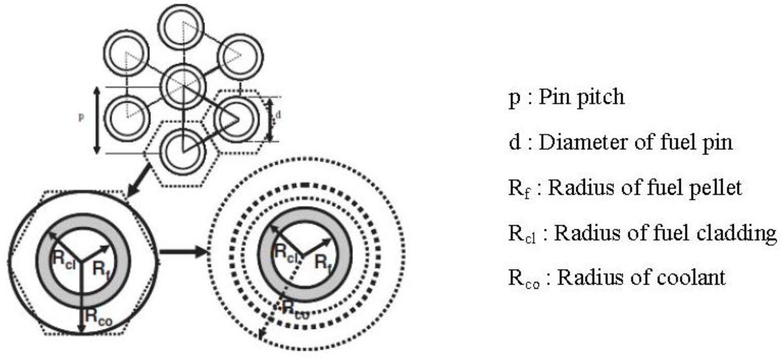 Sustainability 04 01933 g002 1024