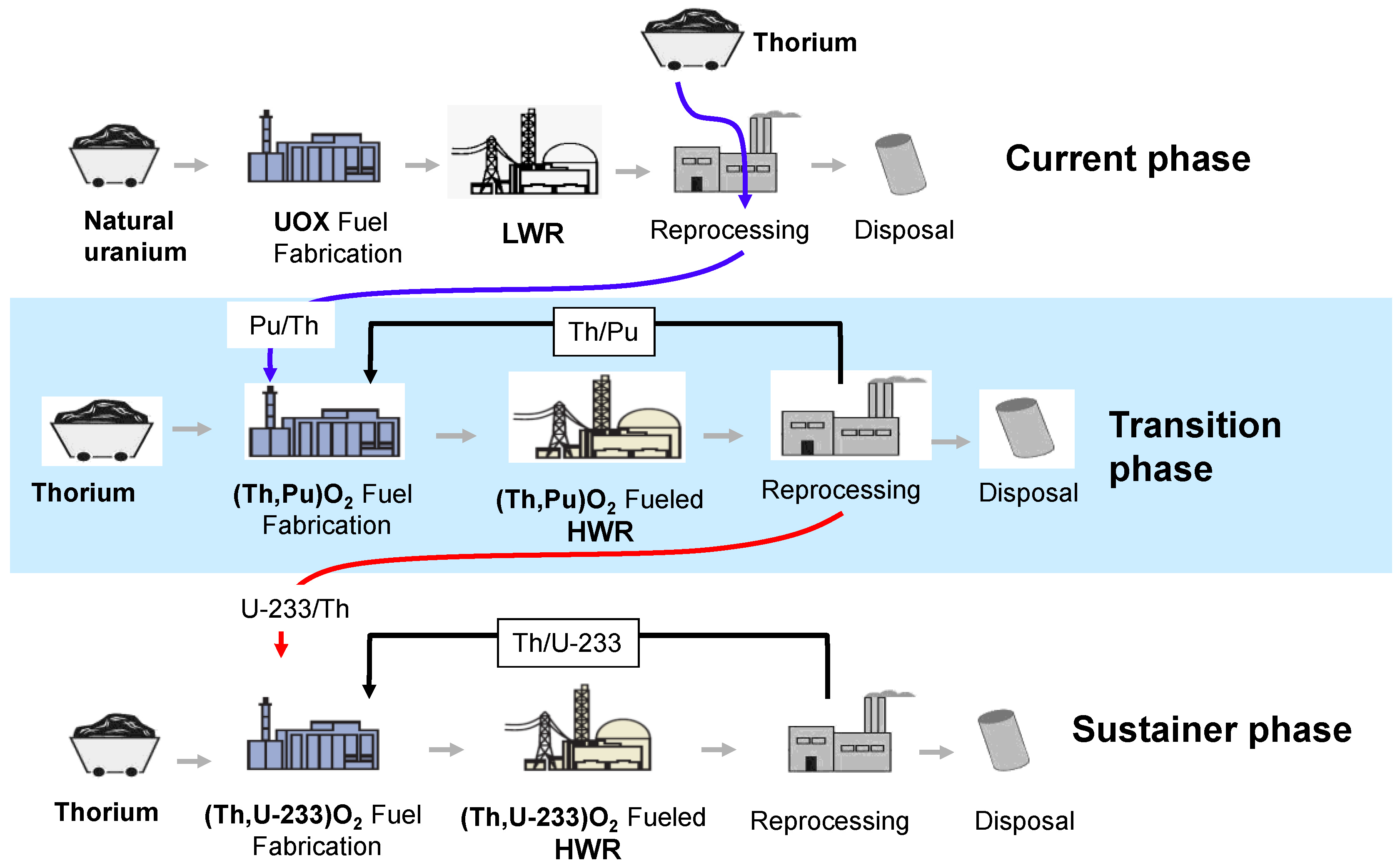 Sustainability 04 01933 g004 1024