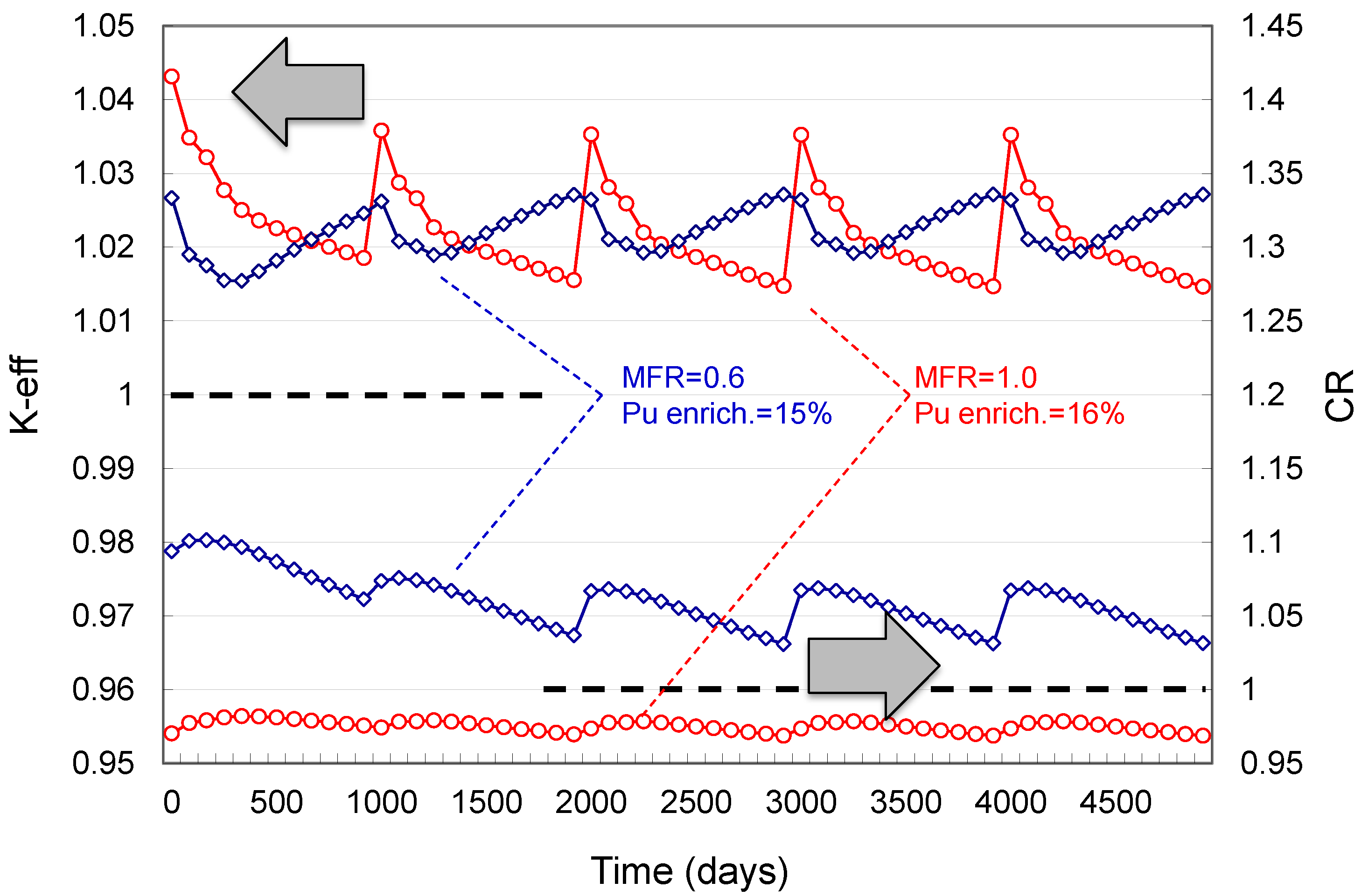 Sustainability 04 01933 g005 1024