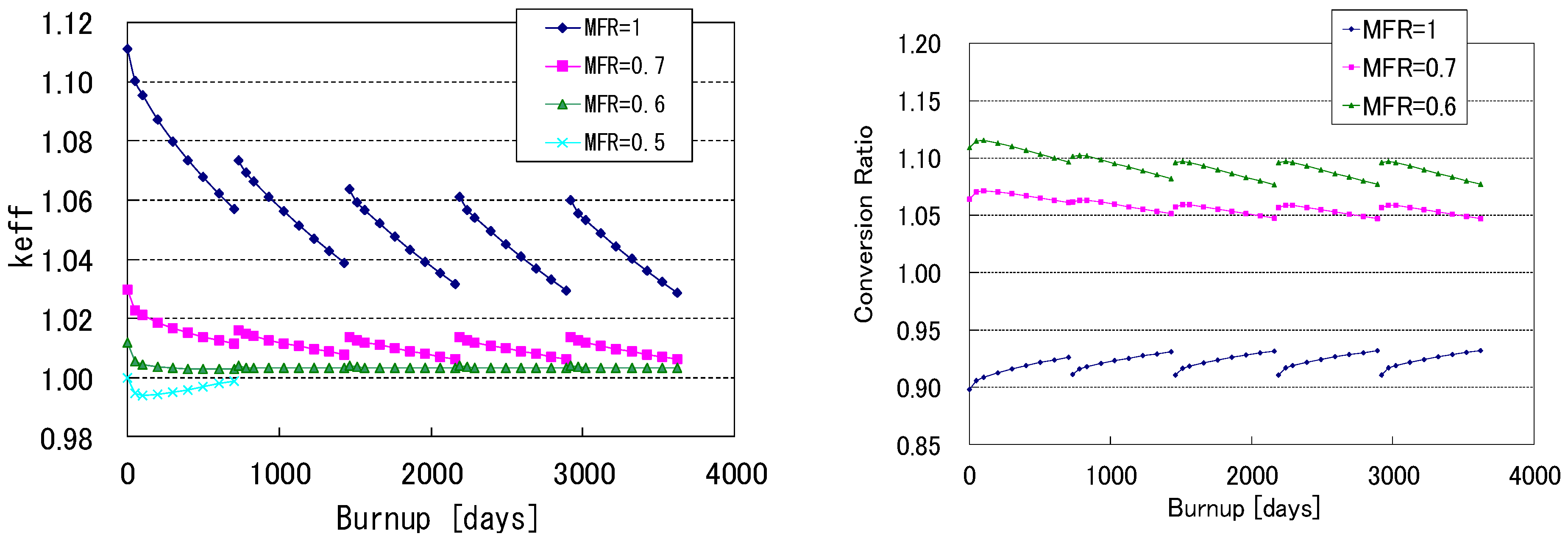 Sustainability 04 01933 g006 1024