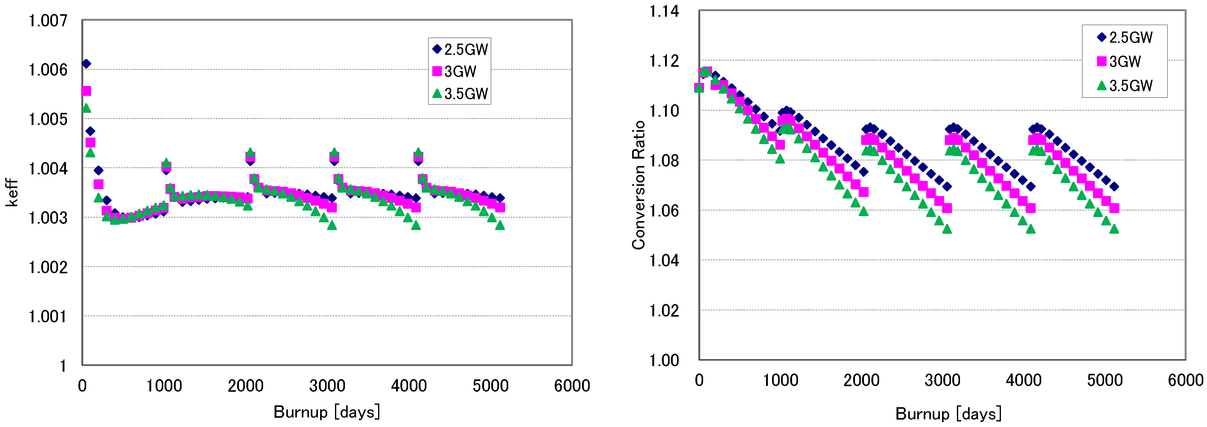 Sustainability 04 01933 g007 1024