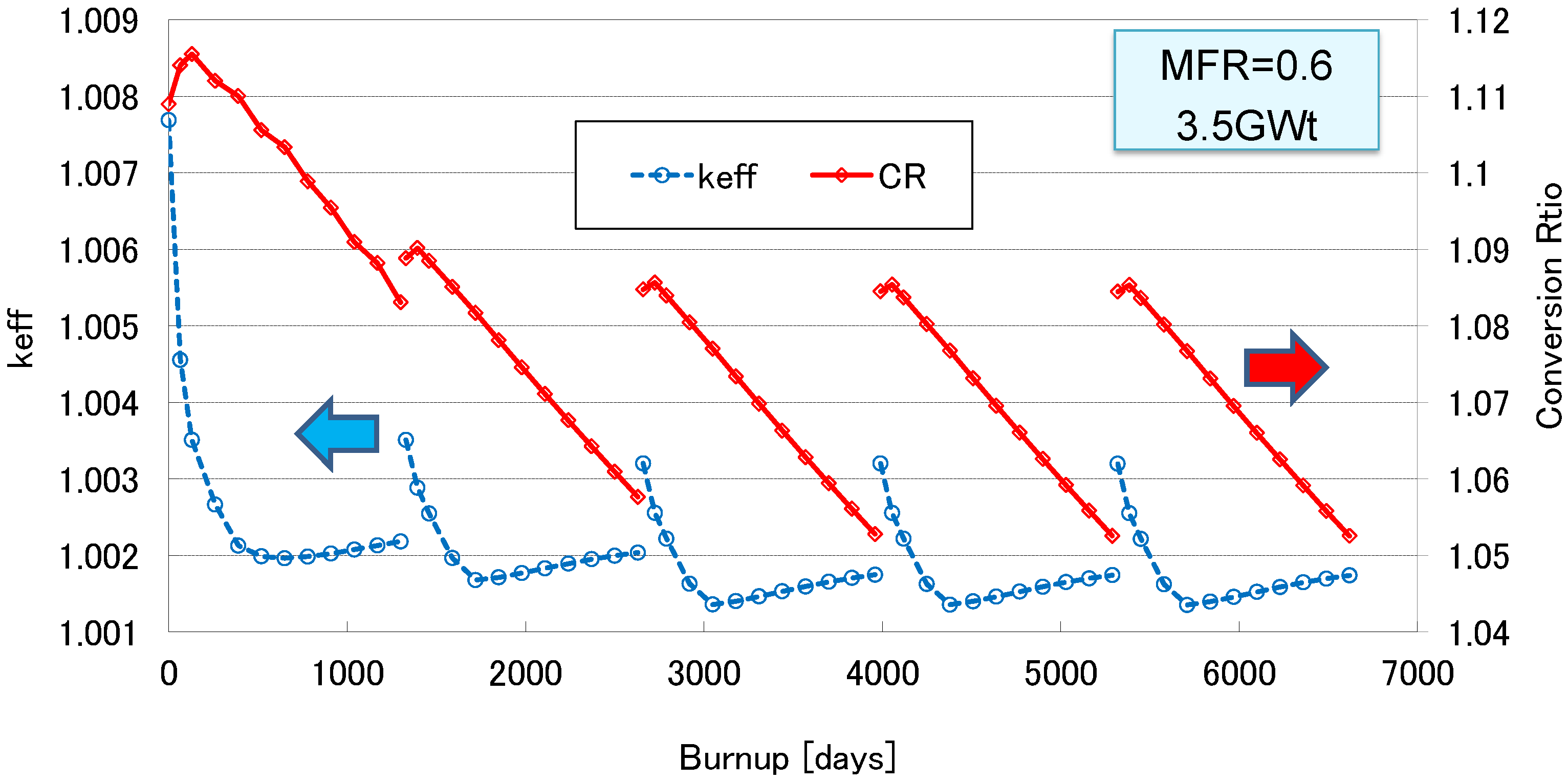 Sustainability 04 01933 g008 1024