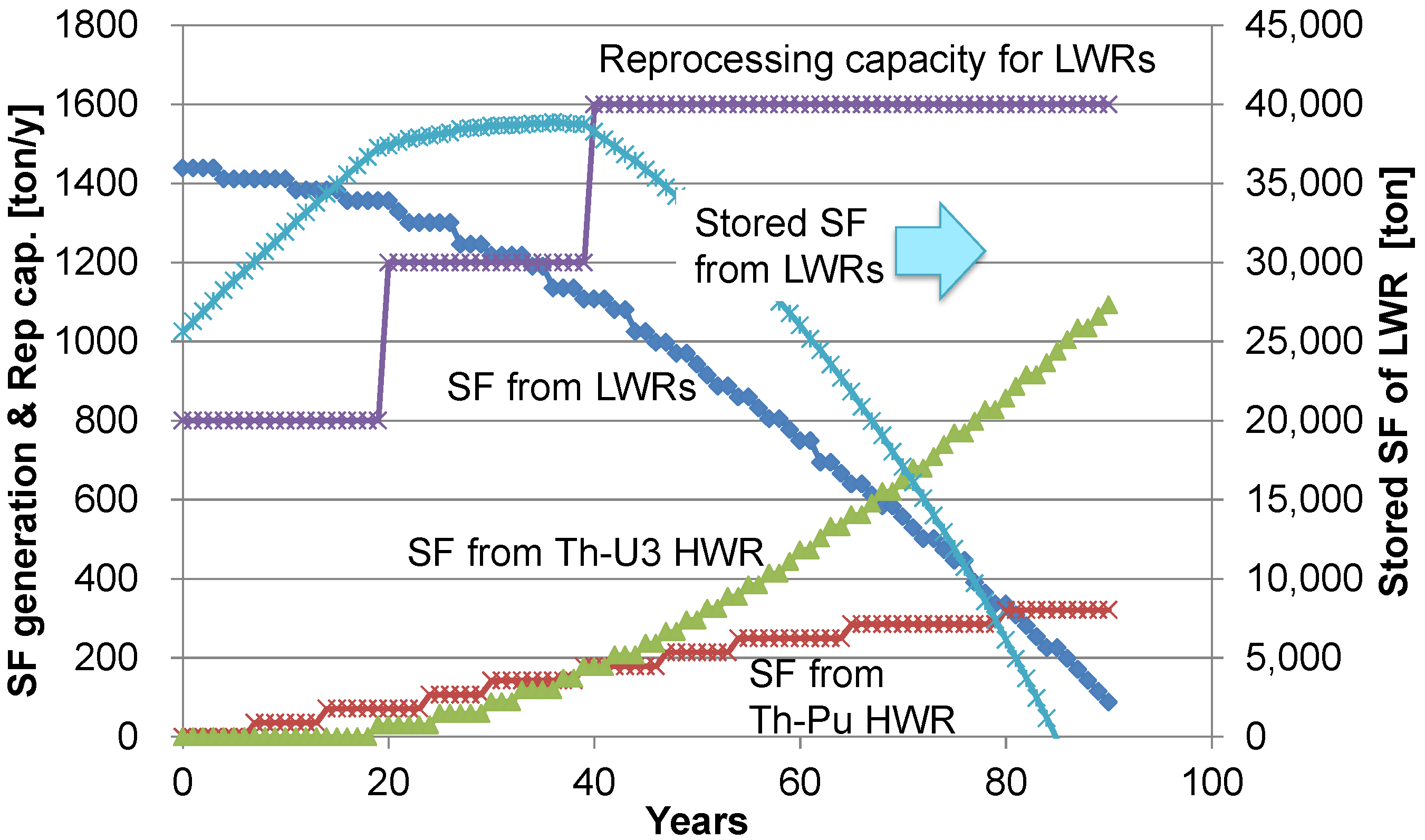 Sustainability 04 01933 g011 1024