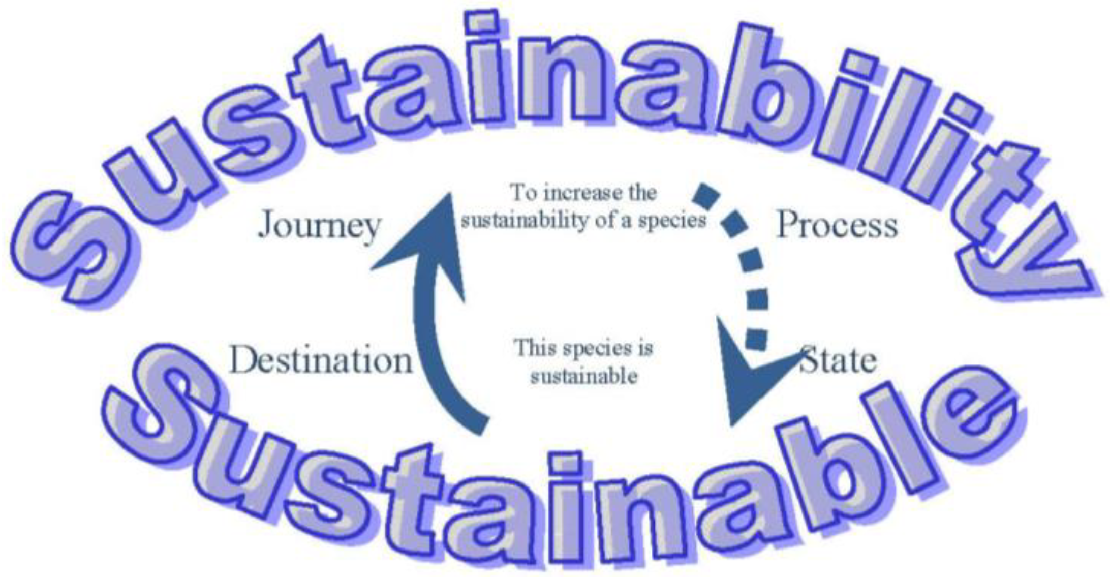 Sustainability 04 02038 g002 1024