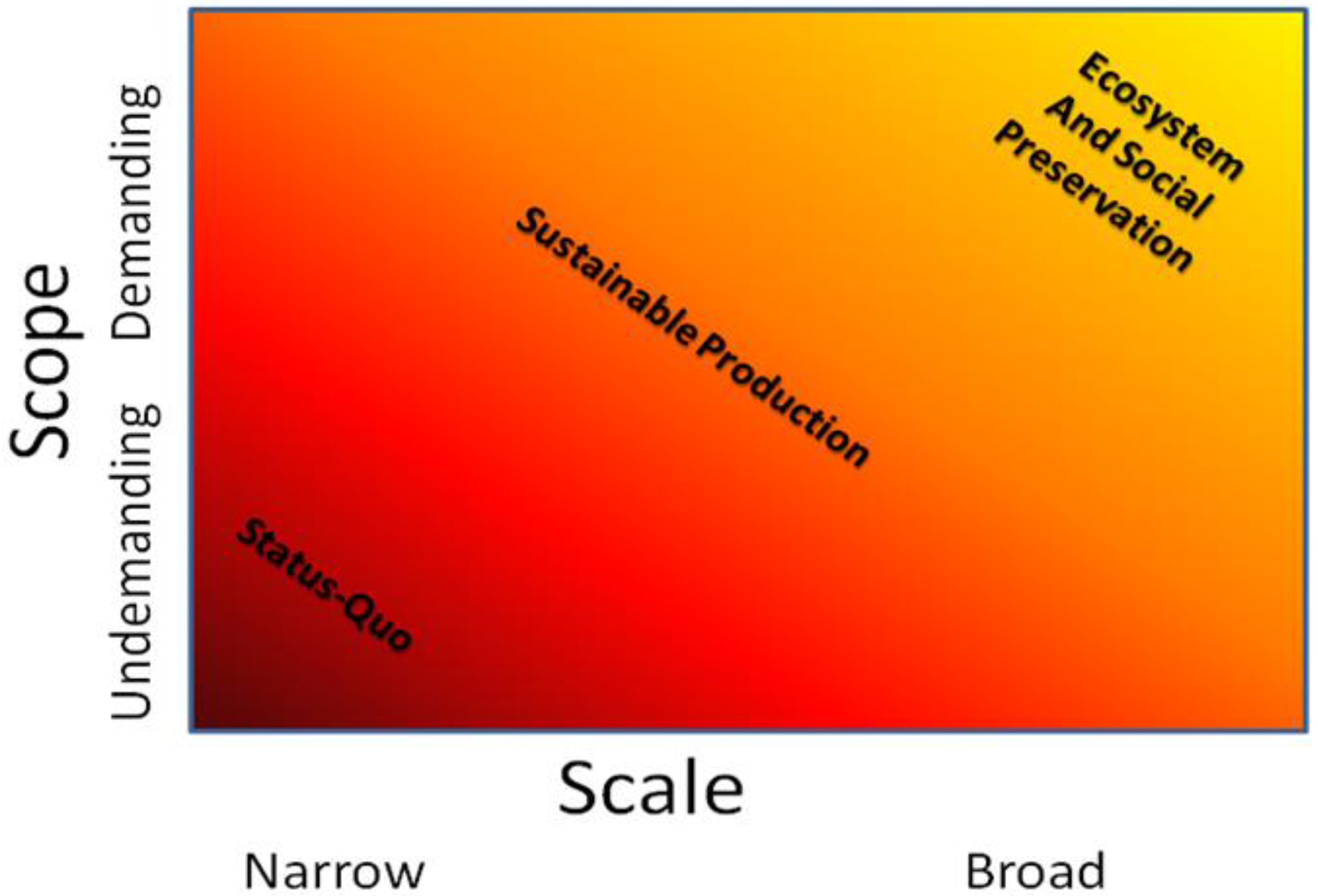 Sustainability 04 02038 g003 1024