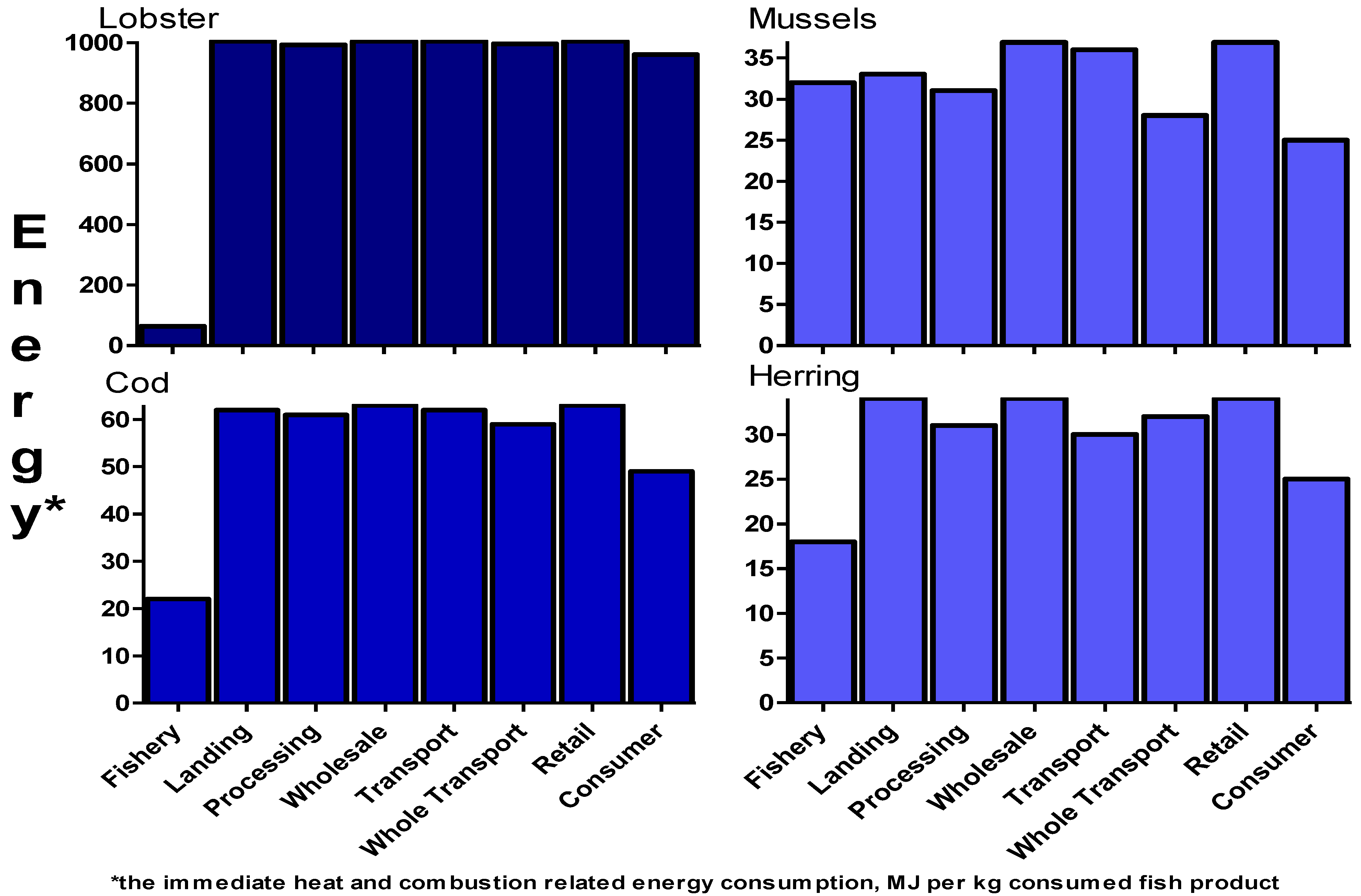 Sustainability 04 02038 g005 1024
