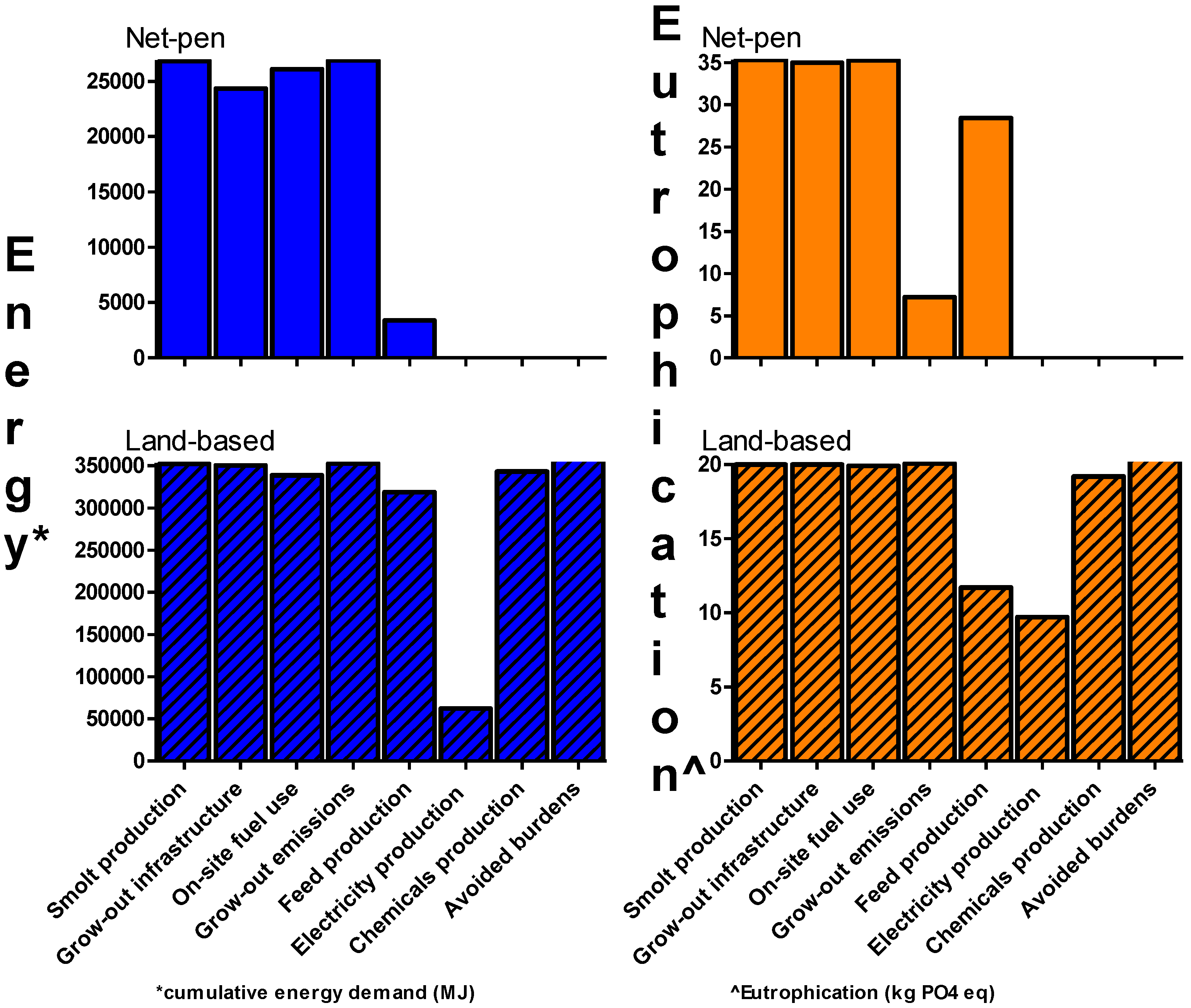 Sustainability 04 02038 g006 1024