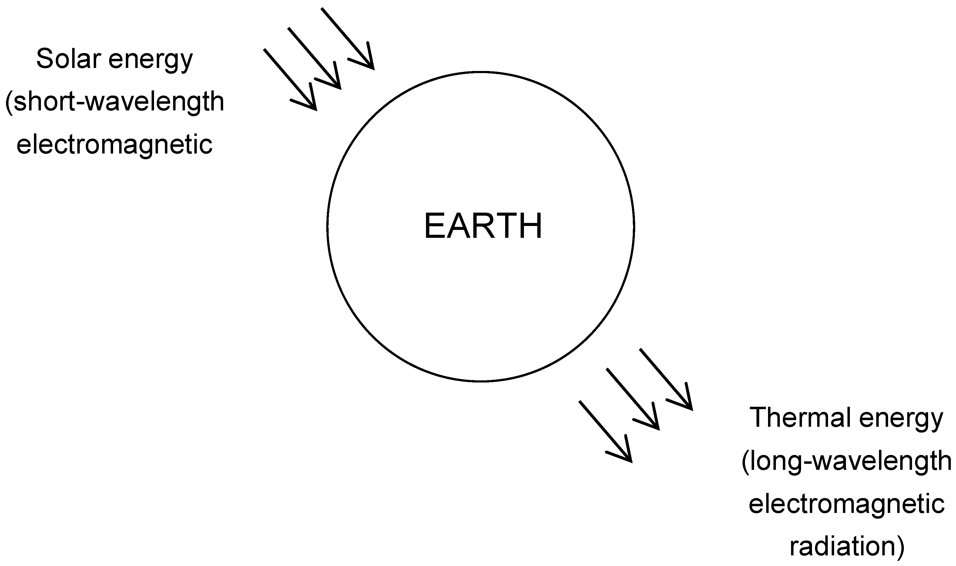 Sustainability 04 02270 g001