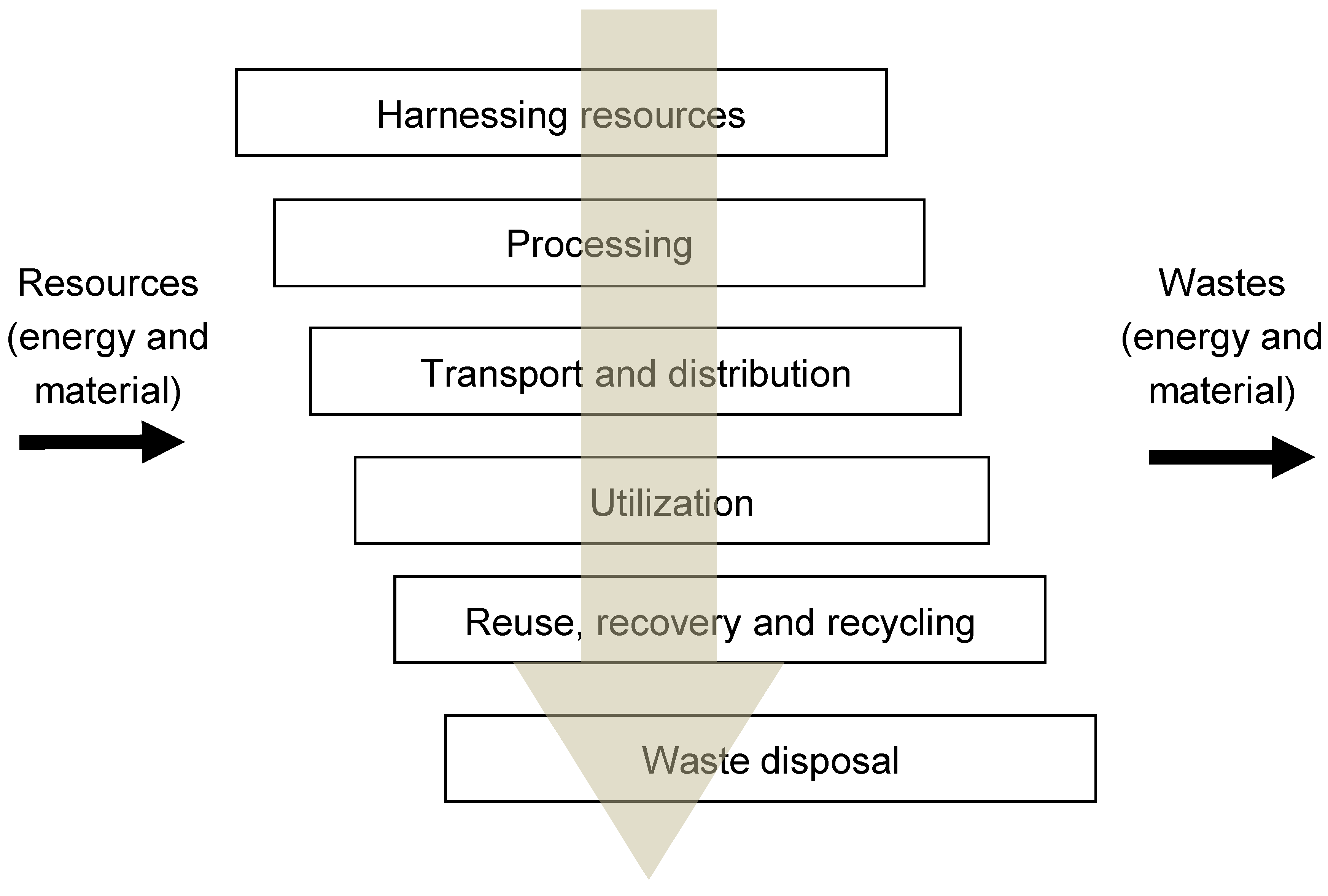 Sustainability 04 02270 g002