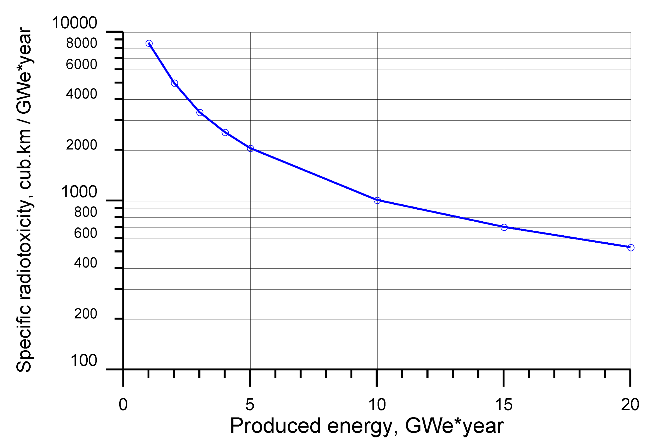 Sustainability 04 02293 g008 1024
