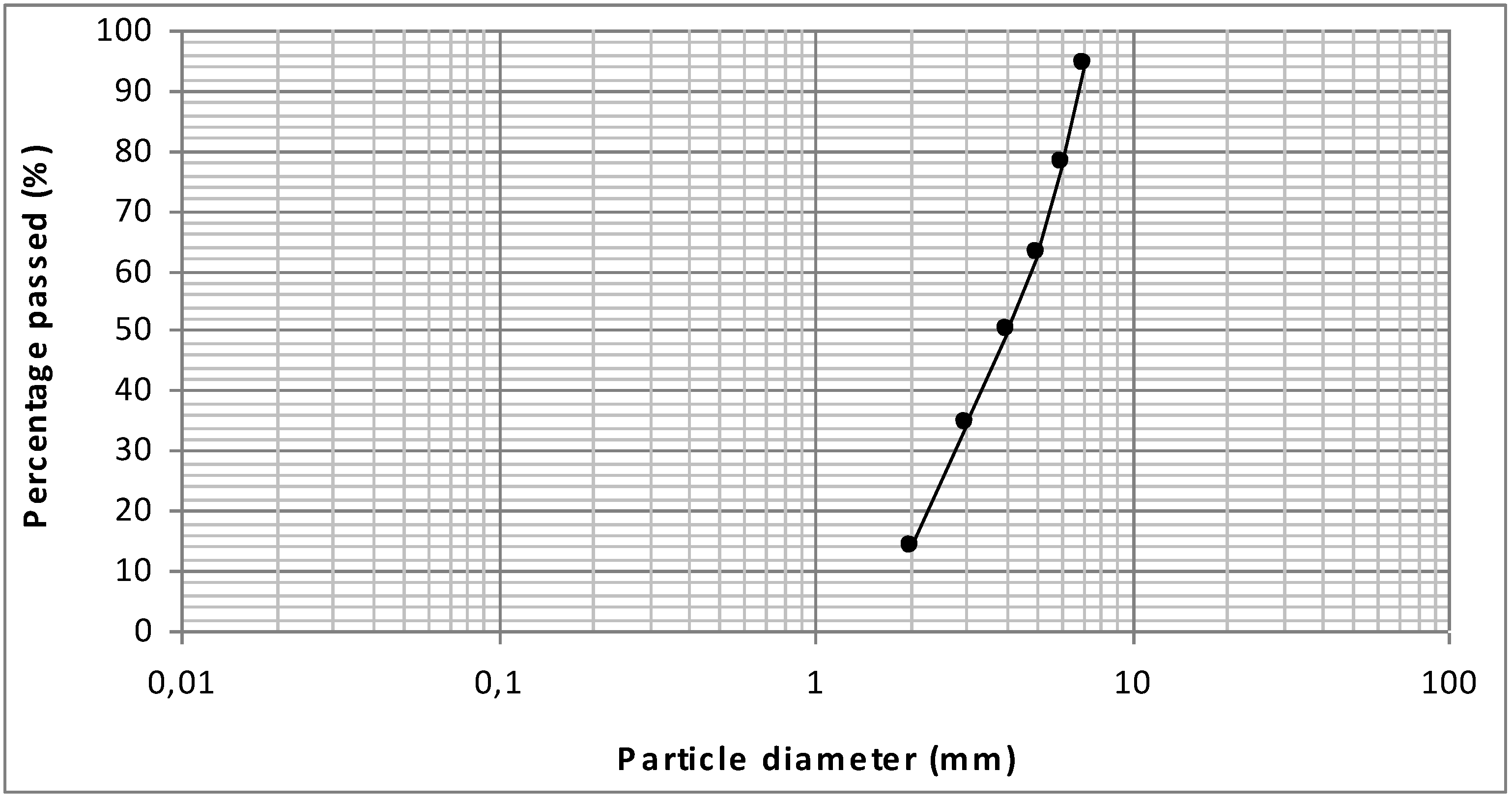 Sustainability 04 02419 g003 1024