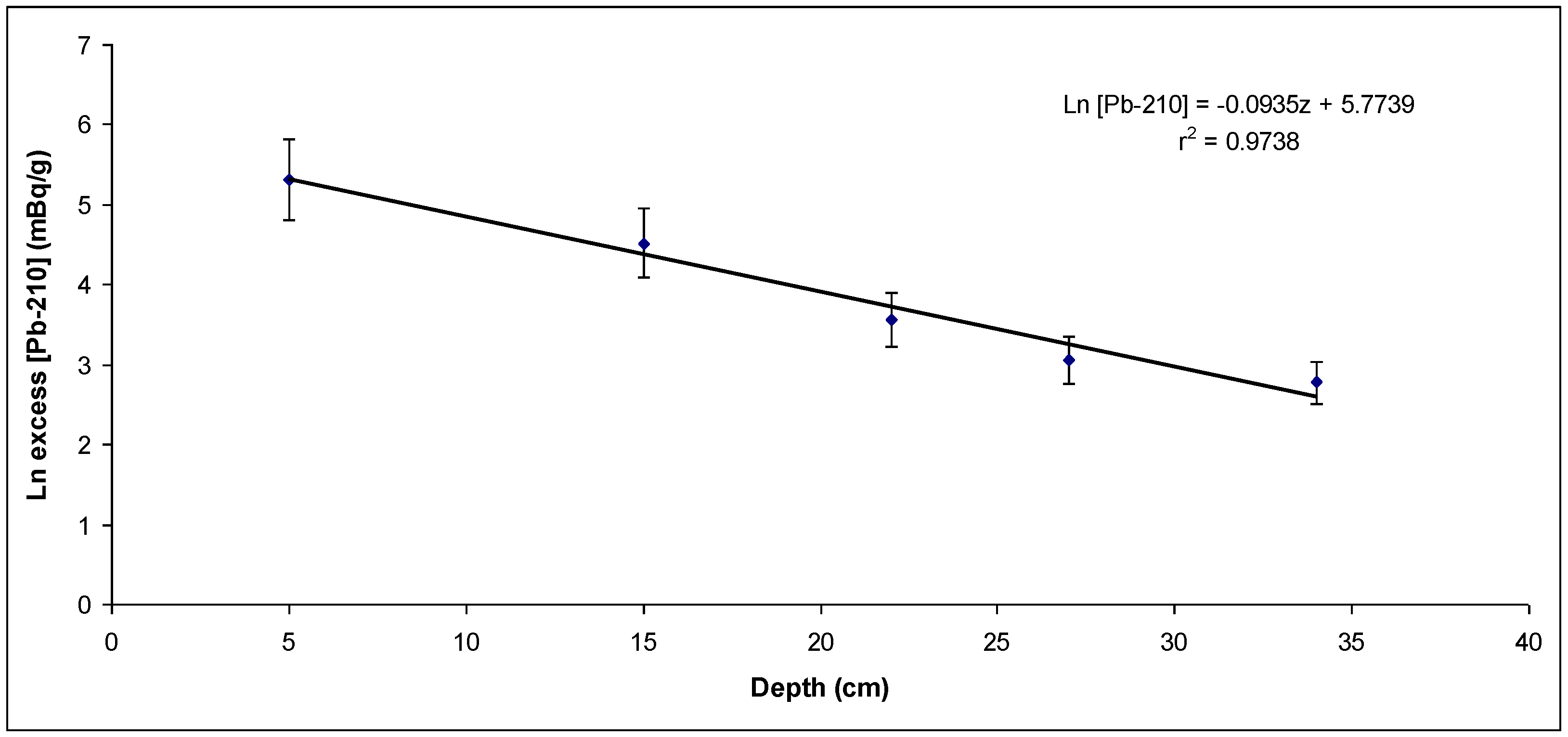 Sustainability 04 02419 g005 1024