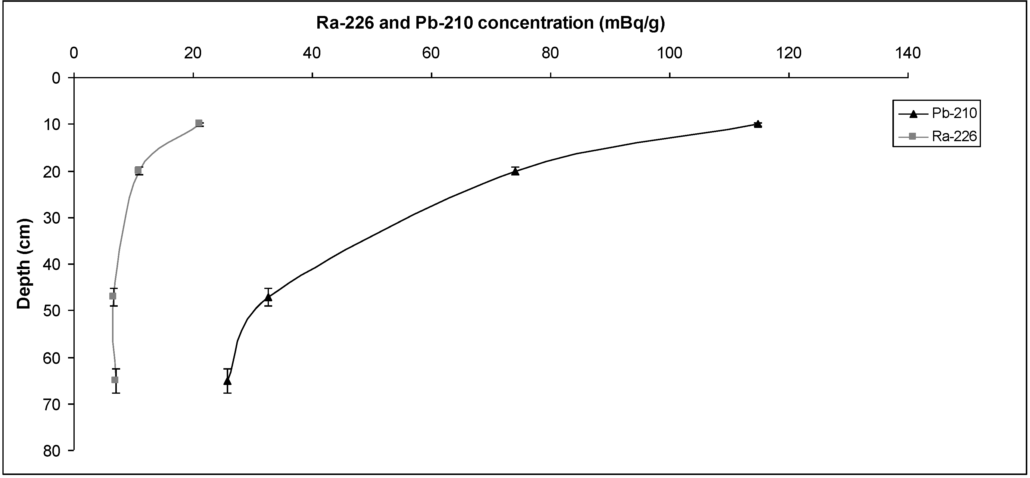 Sustainability 04 02419 g008 1024