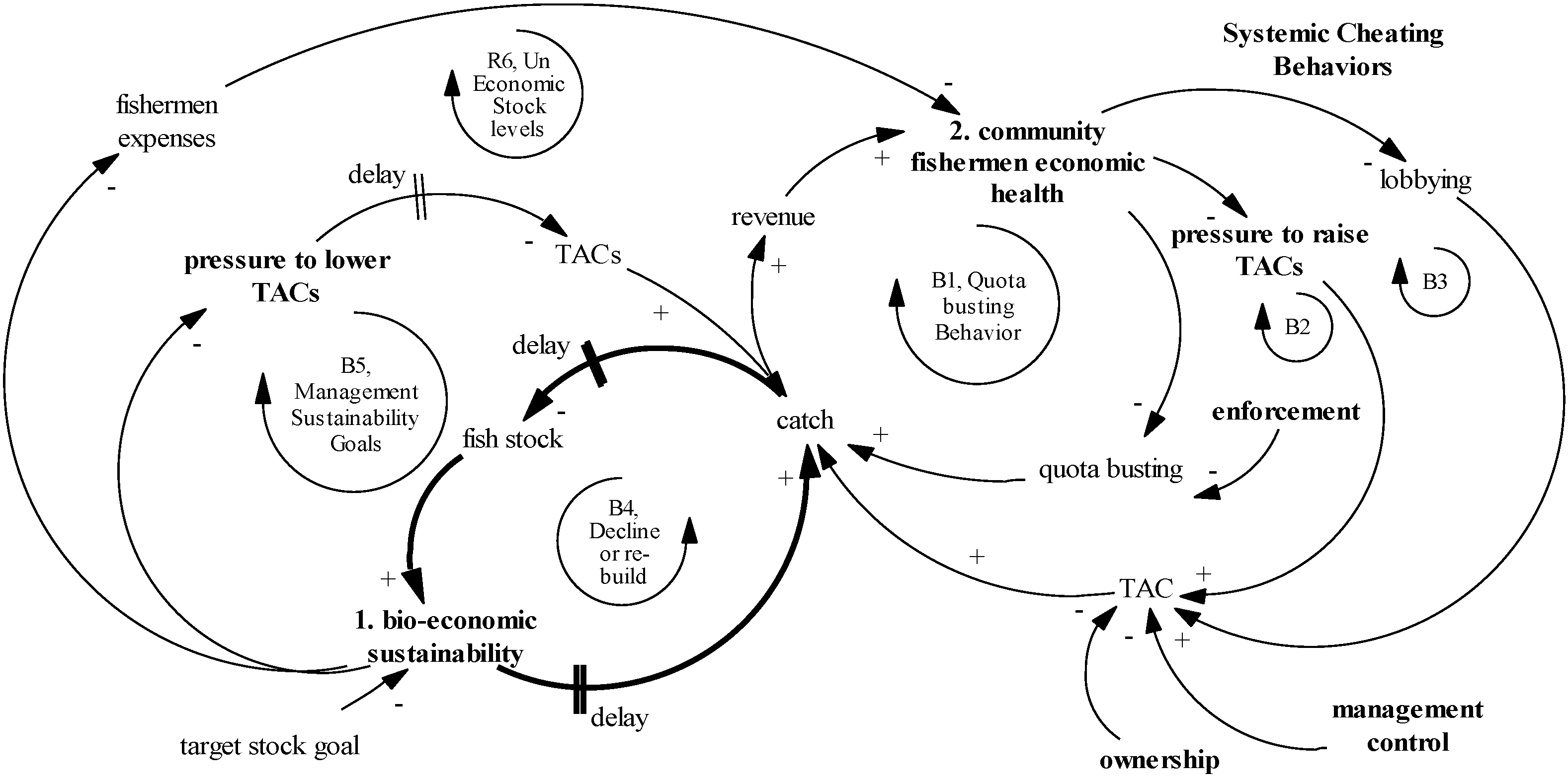 What is the Tragedy of the Commons? (with pictures) tragedy of the commons article