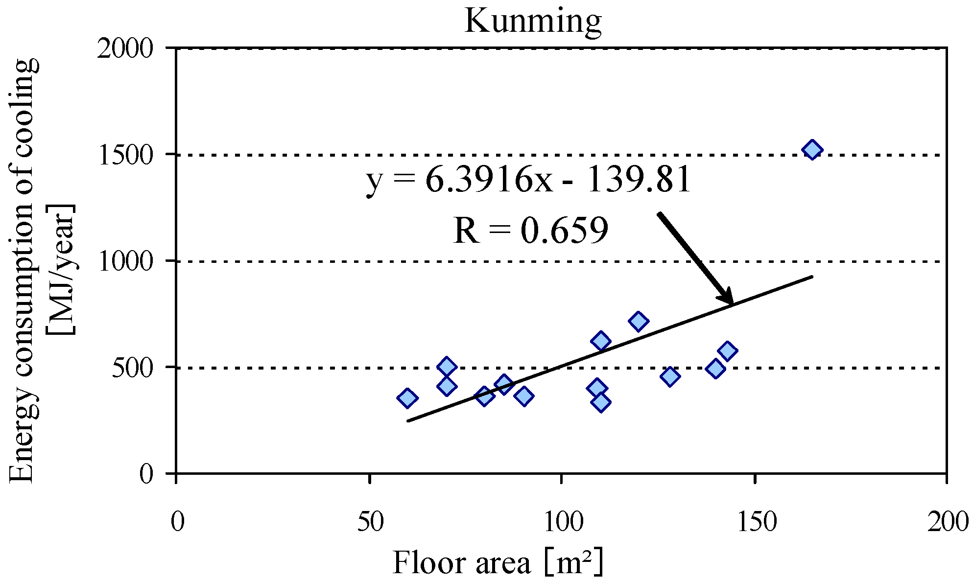 Sustainability 04 02574 g004