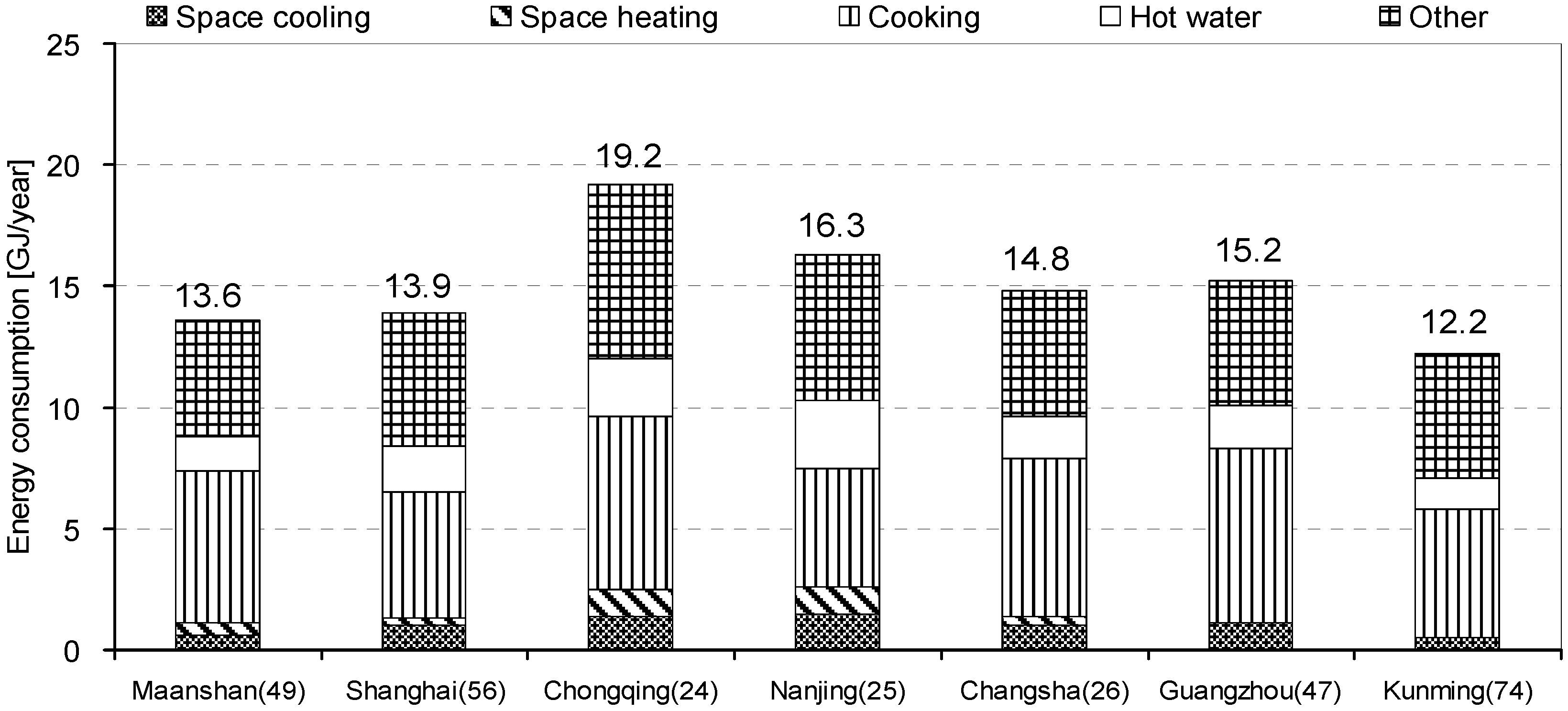 Sustainability 04 02574 g005