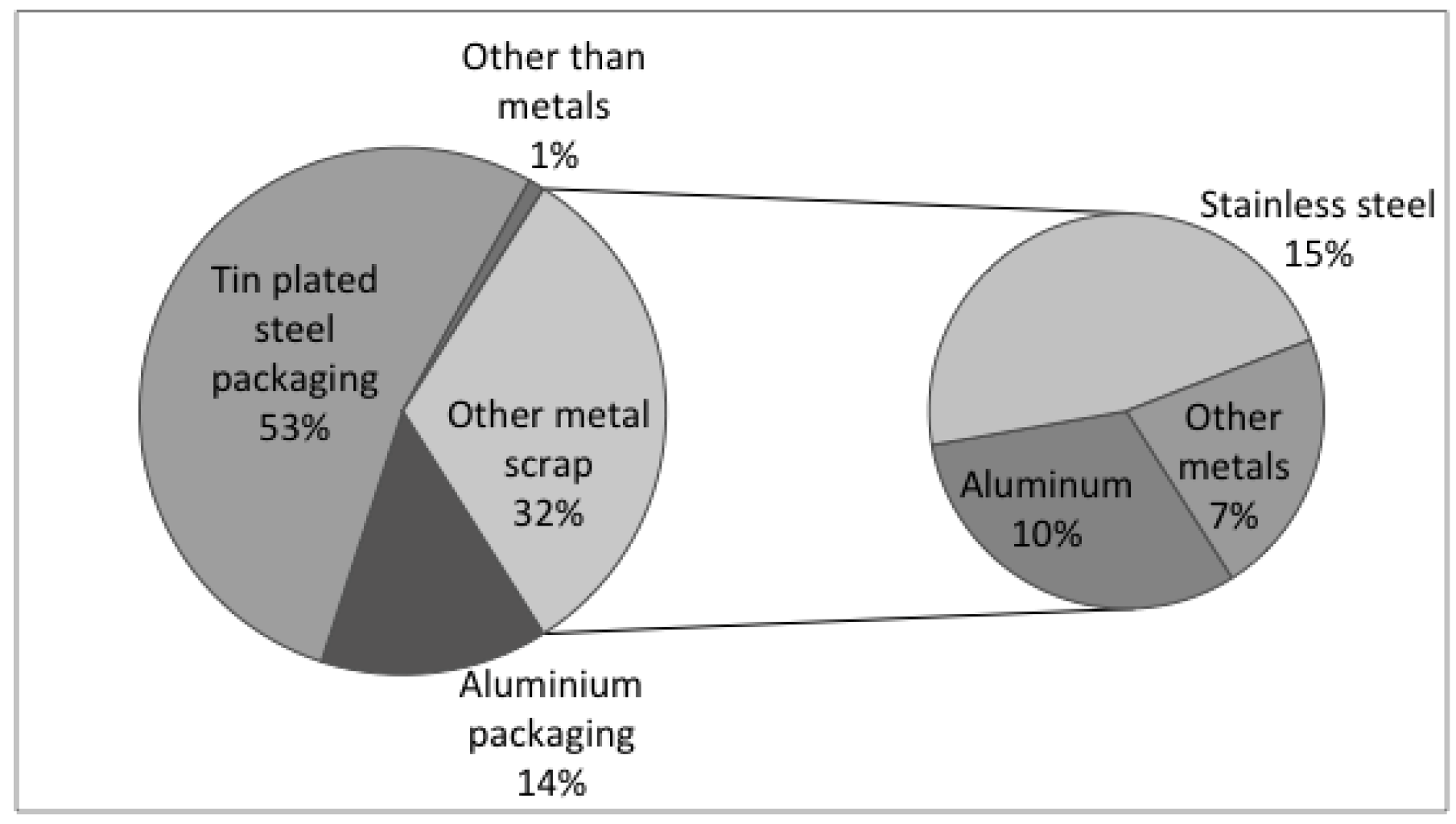 Sustainability 04 02586 g002 1024