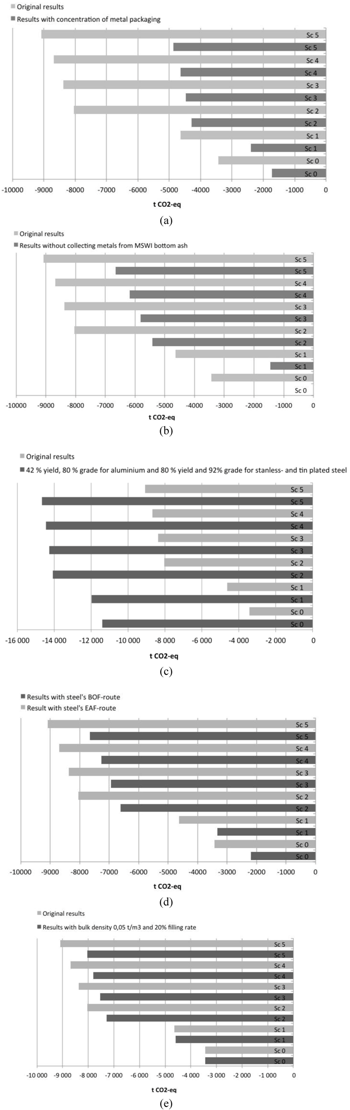 Sustainability 04 02586 g004 1024