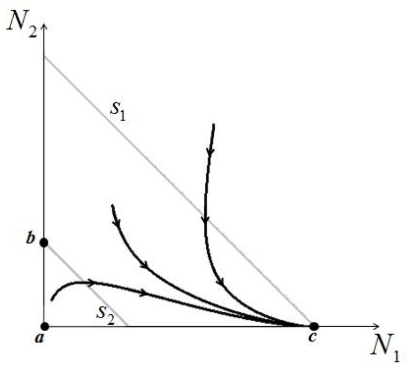 Sustainability in single species population models