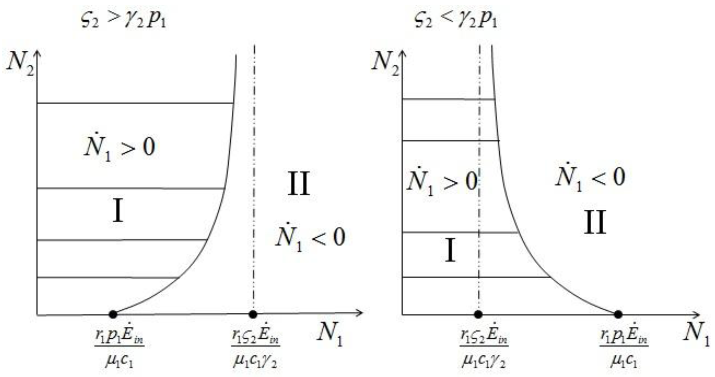 Sustainability in single species population models