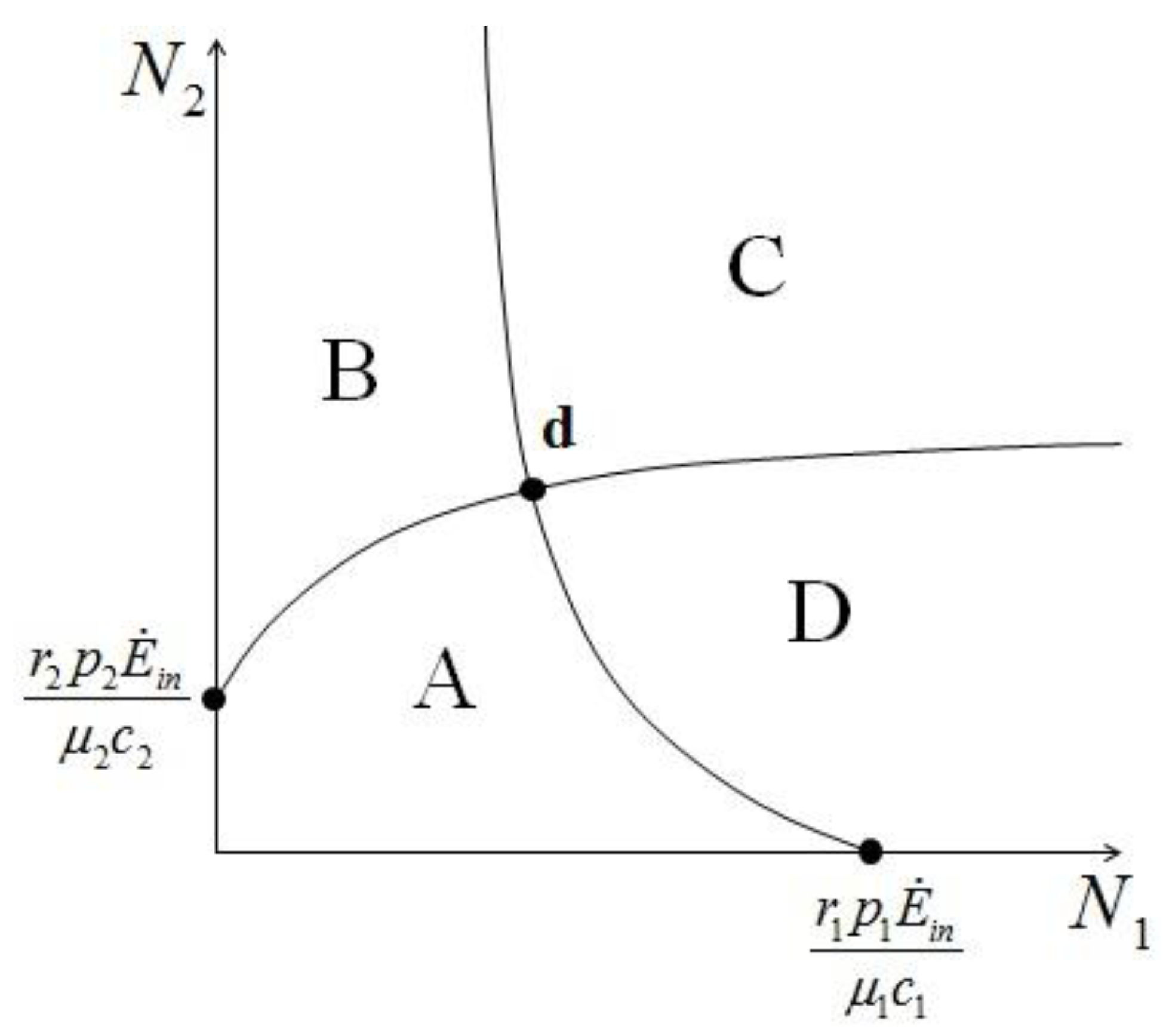 Sustainability in single species population models