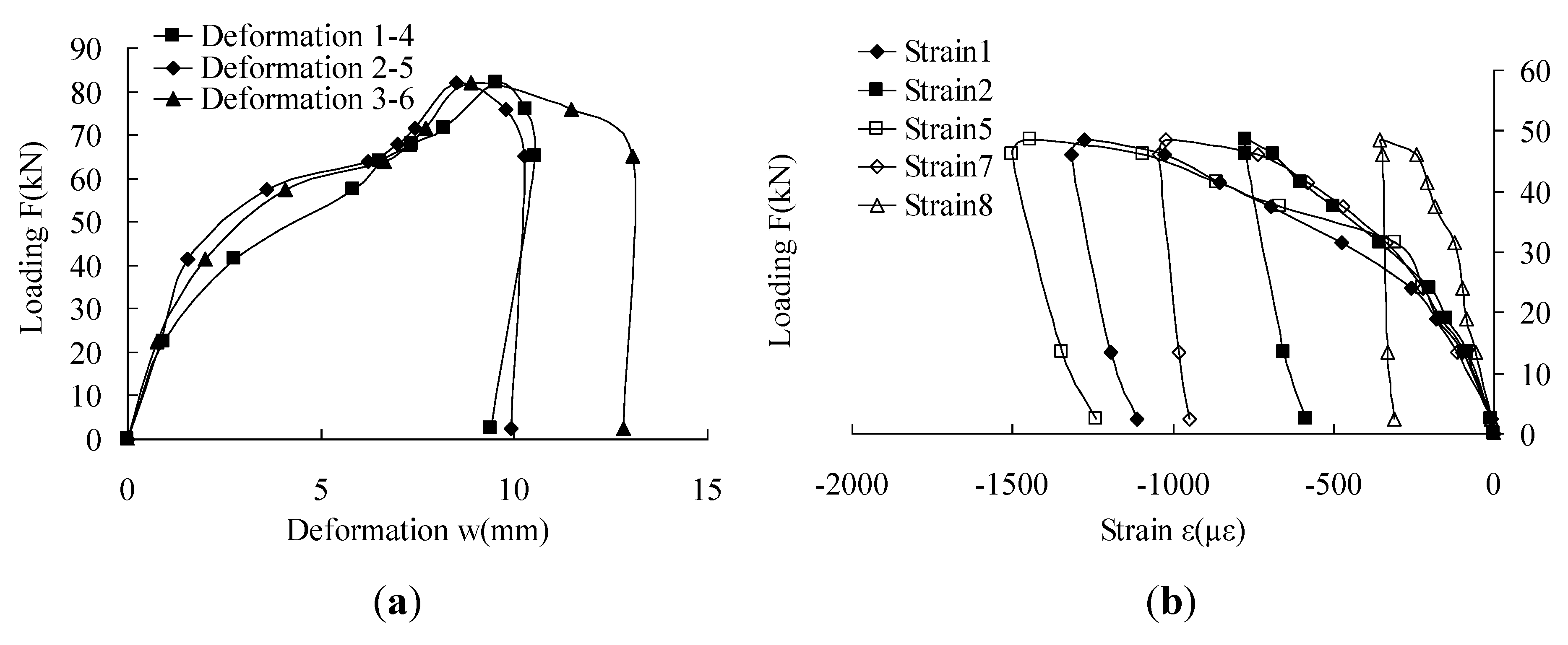 Sustainability 04 02630 g004