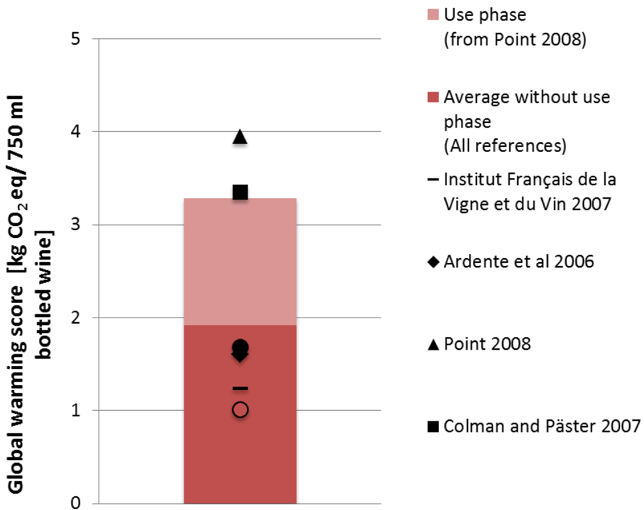 Sustainability 04 02673 g008