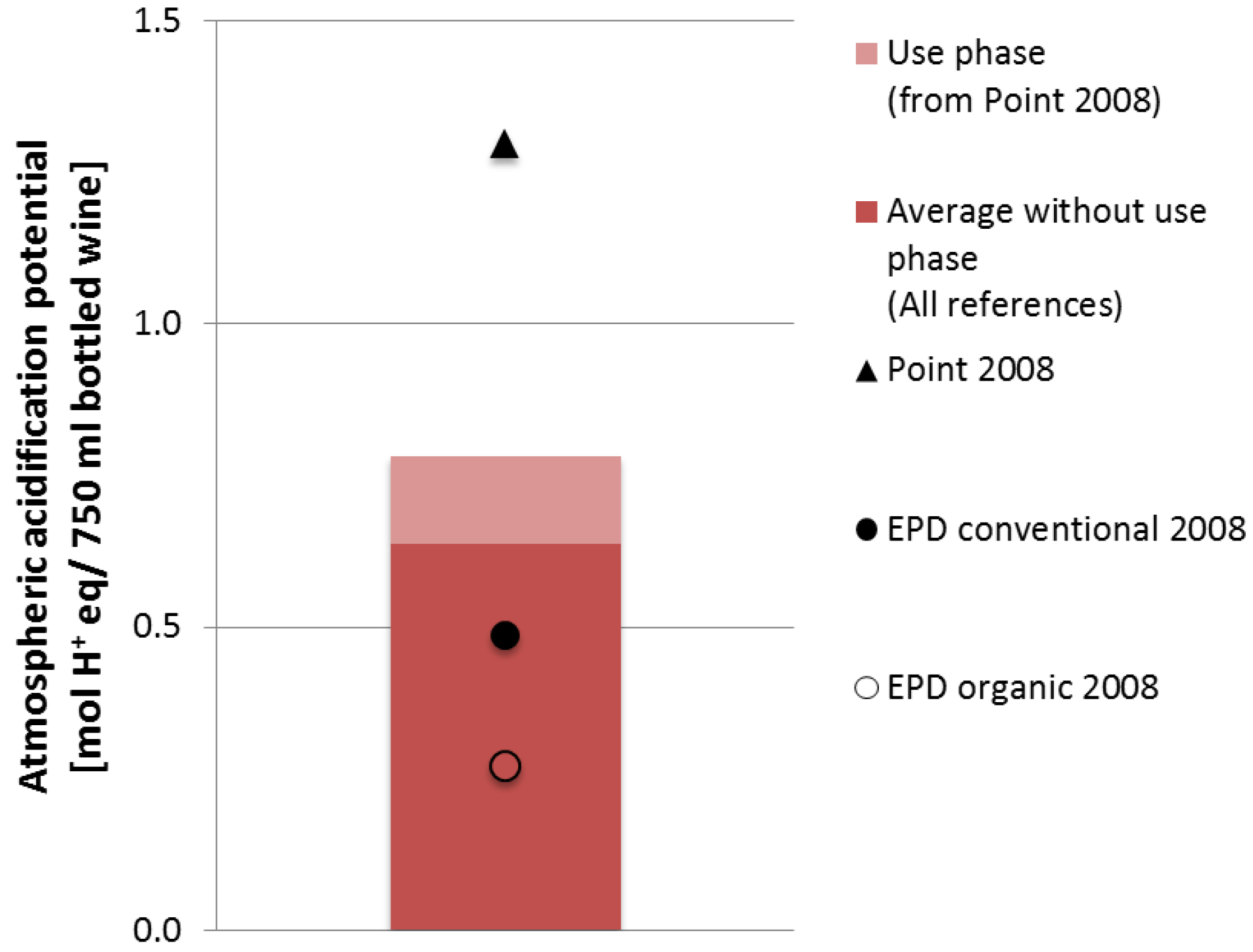 Sustainability 04 02673 g012