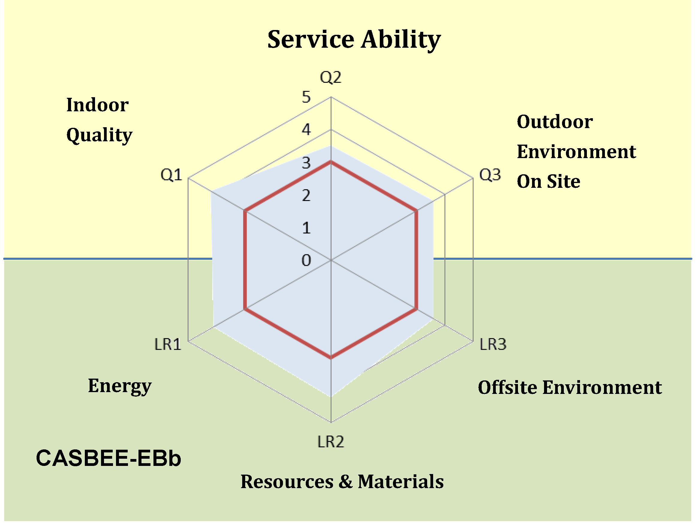 Sustainability 04 02803 g008