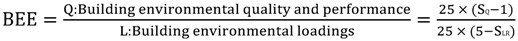 Sustainability 04 02803 i002