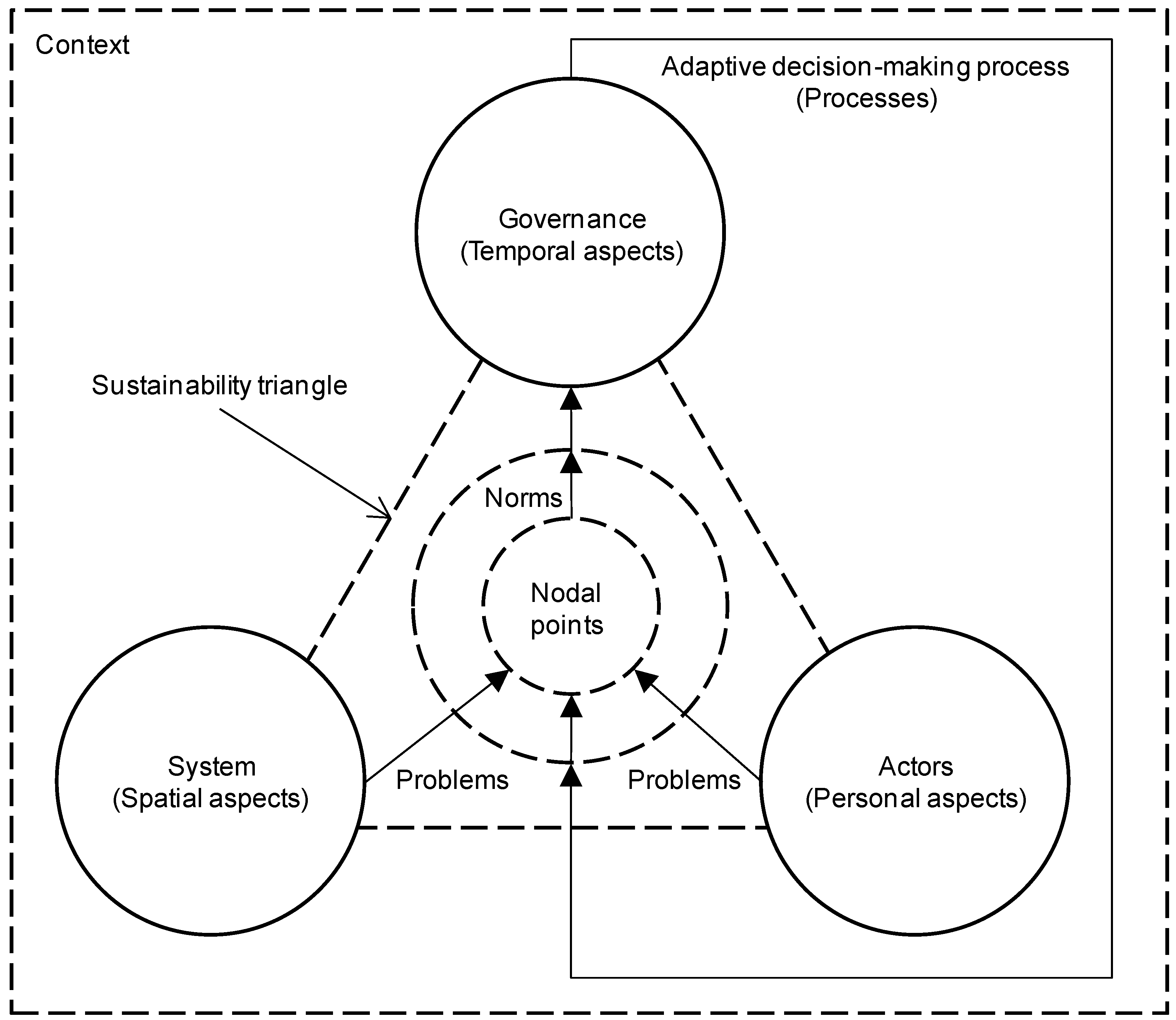 Sustainability 04 02922 g002