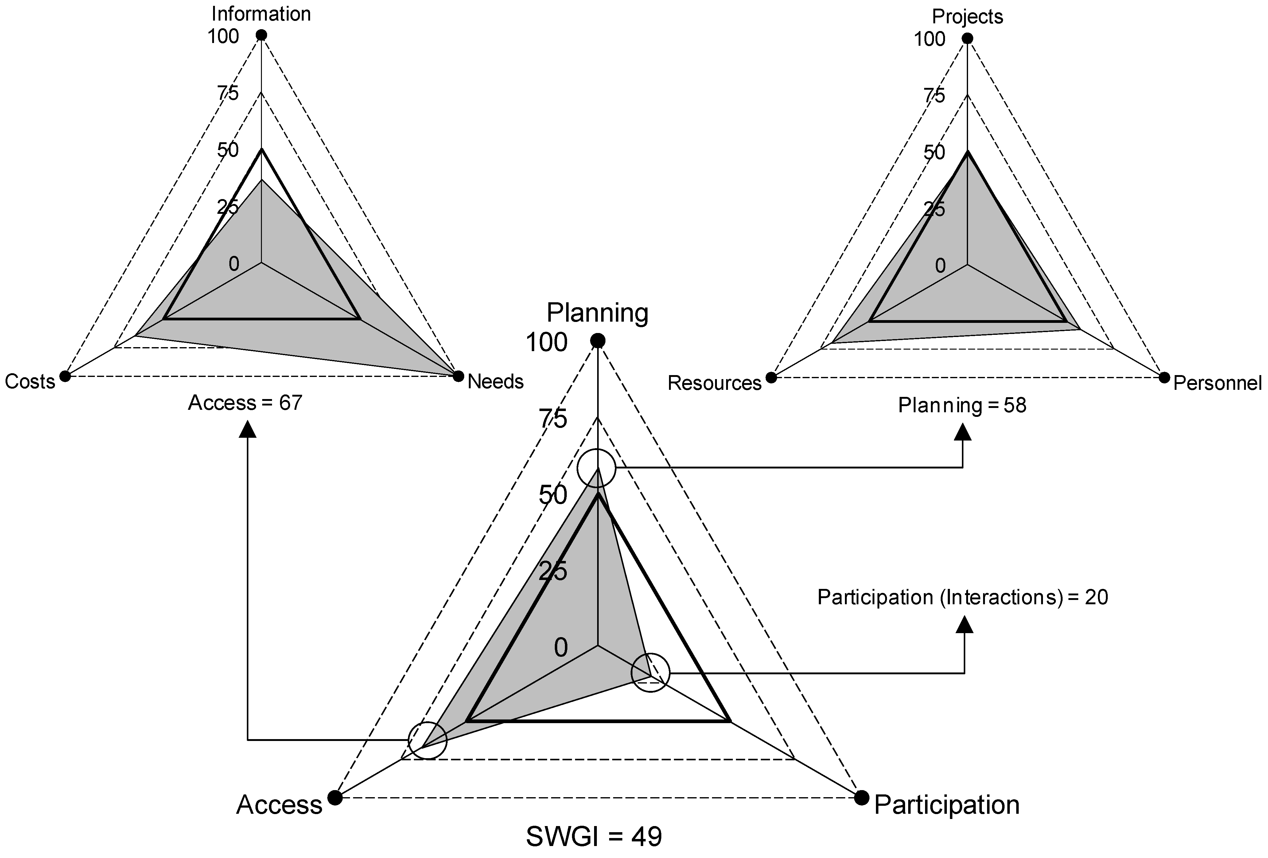 Sustainability 04 02922 g003